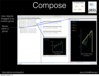 Open Mission Control Technologies | PDF