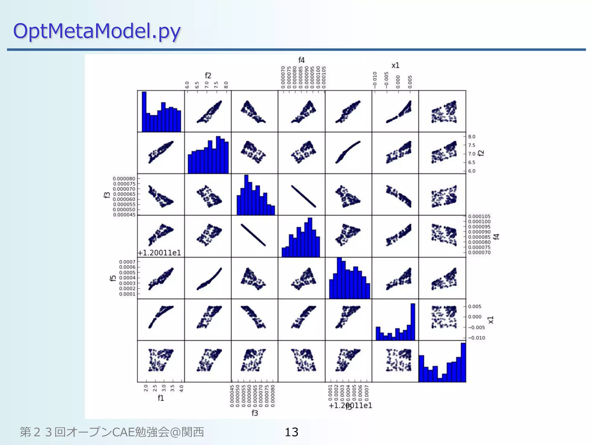 OptMetaModel.py
第２３回オープンCAE勉強会@関西 13
 
