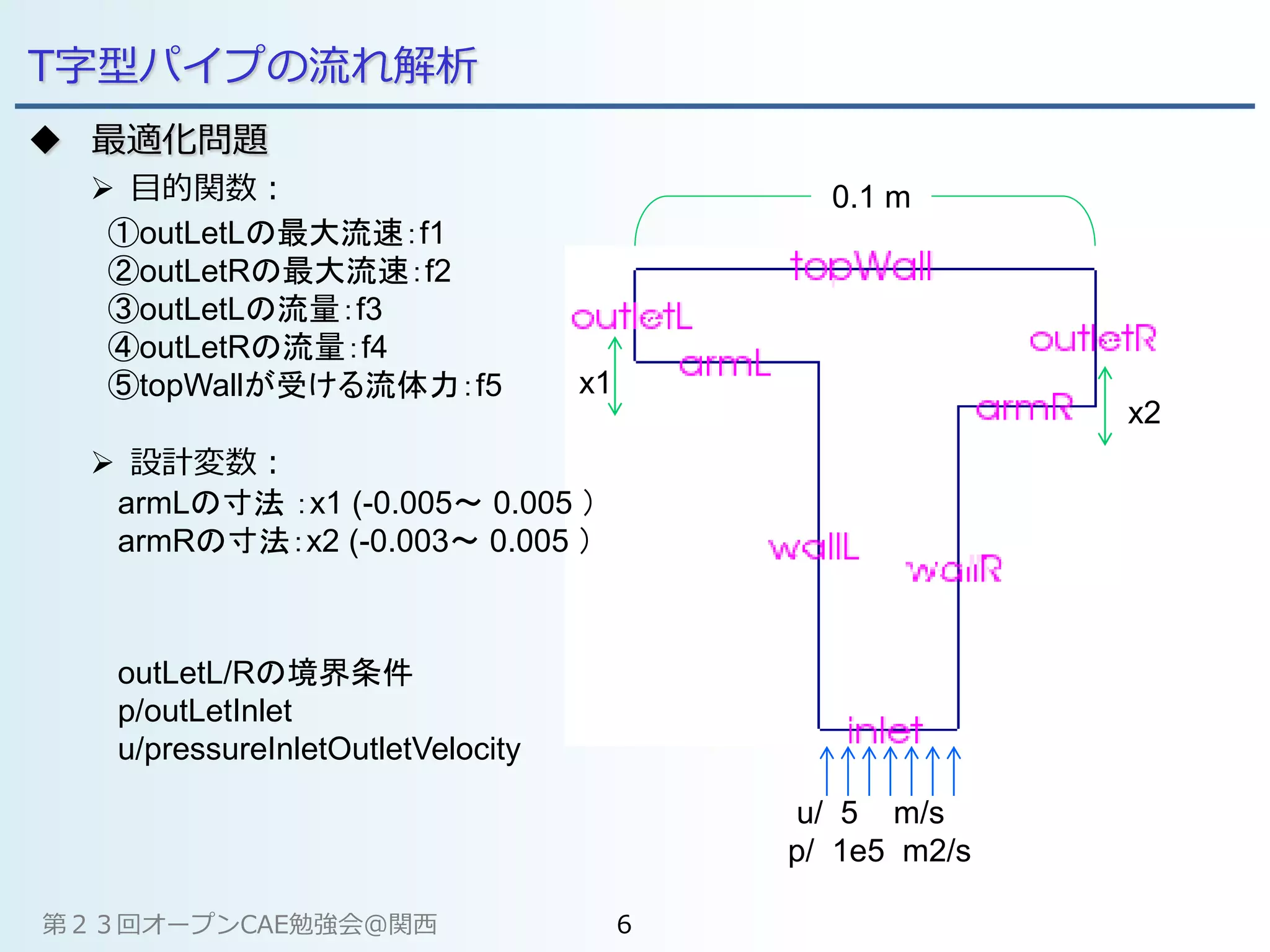 T字型パイプの流れ解析
 最適化問題
 目的関数：
 設計変数：
①outLetLの最大流速：f1
②outLetRの最大流速：f2
③outLetLの流量：f3
④outLetRの流量：f4
⑤topWallが受ける流体力：f5
armLの寸法 ：x1 (-0.005～ 0.005 ）
armRの寸法：x2 (-0.003～ 0.005 ）
u/ 5 m/s
p/ 1e5 m2/s
0.1 m
x1
x2
outLetL/Rの境界条件
p/outLetInlet
u/pressureInletOutletVelocity
第２３回オープンCAE勉強会@関西 6
 