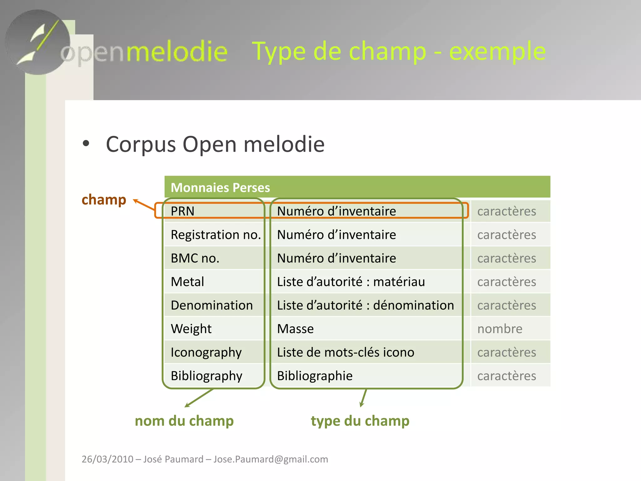 Type de champ - exempleCorpus Open melodiechampnom du champtype du champ26/03/2010 – José Paumard – Jose.Paumard@gmail.com