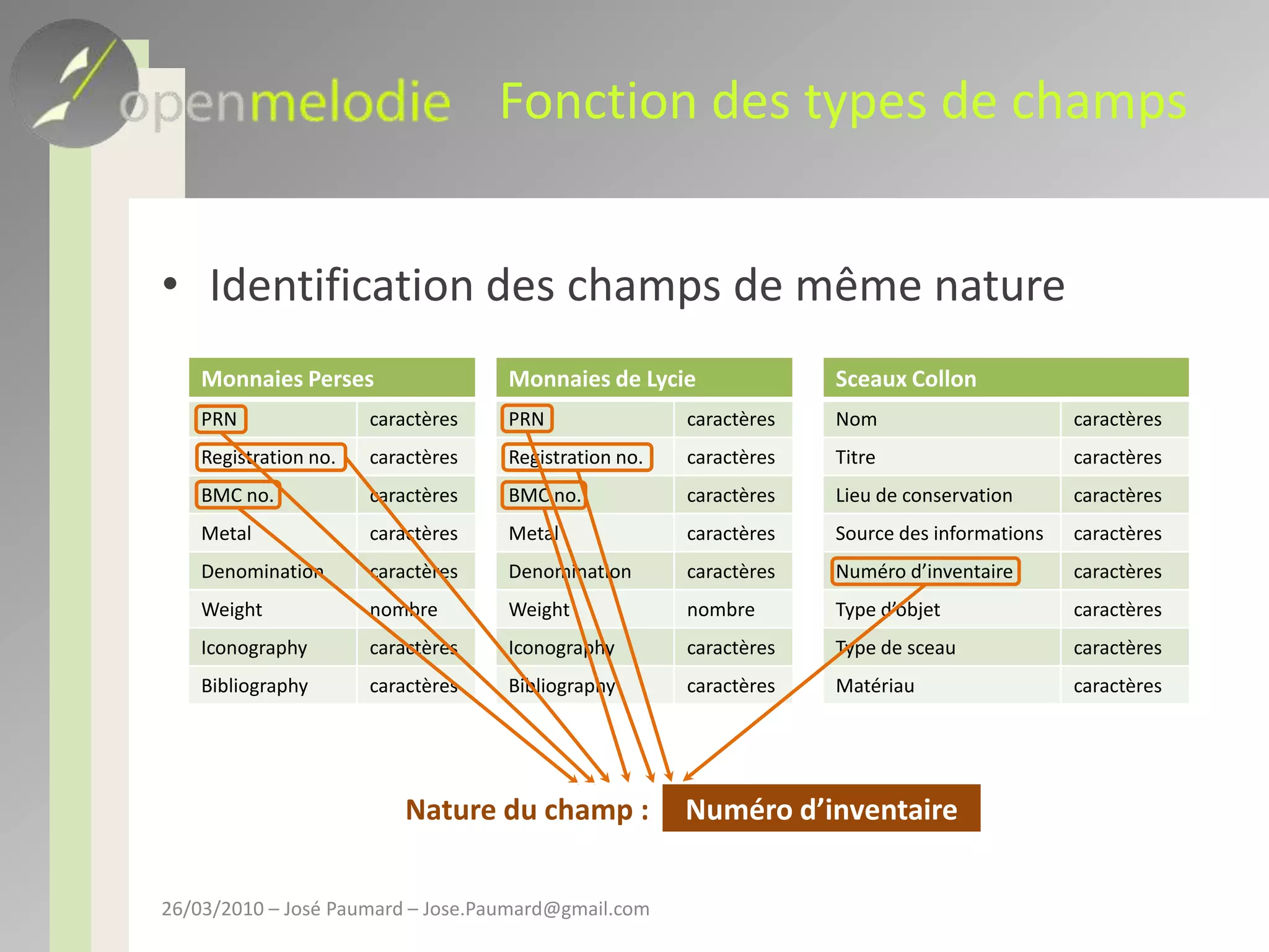 Fonction des types de champsIdentification des champs de même nature26/03/2010 – José Paumard – Jose.Paumard@gmail.com