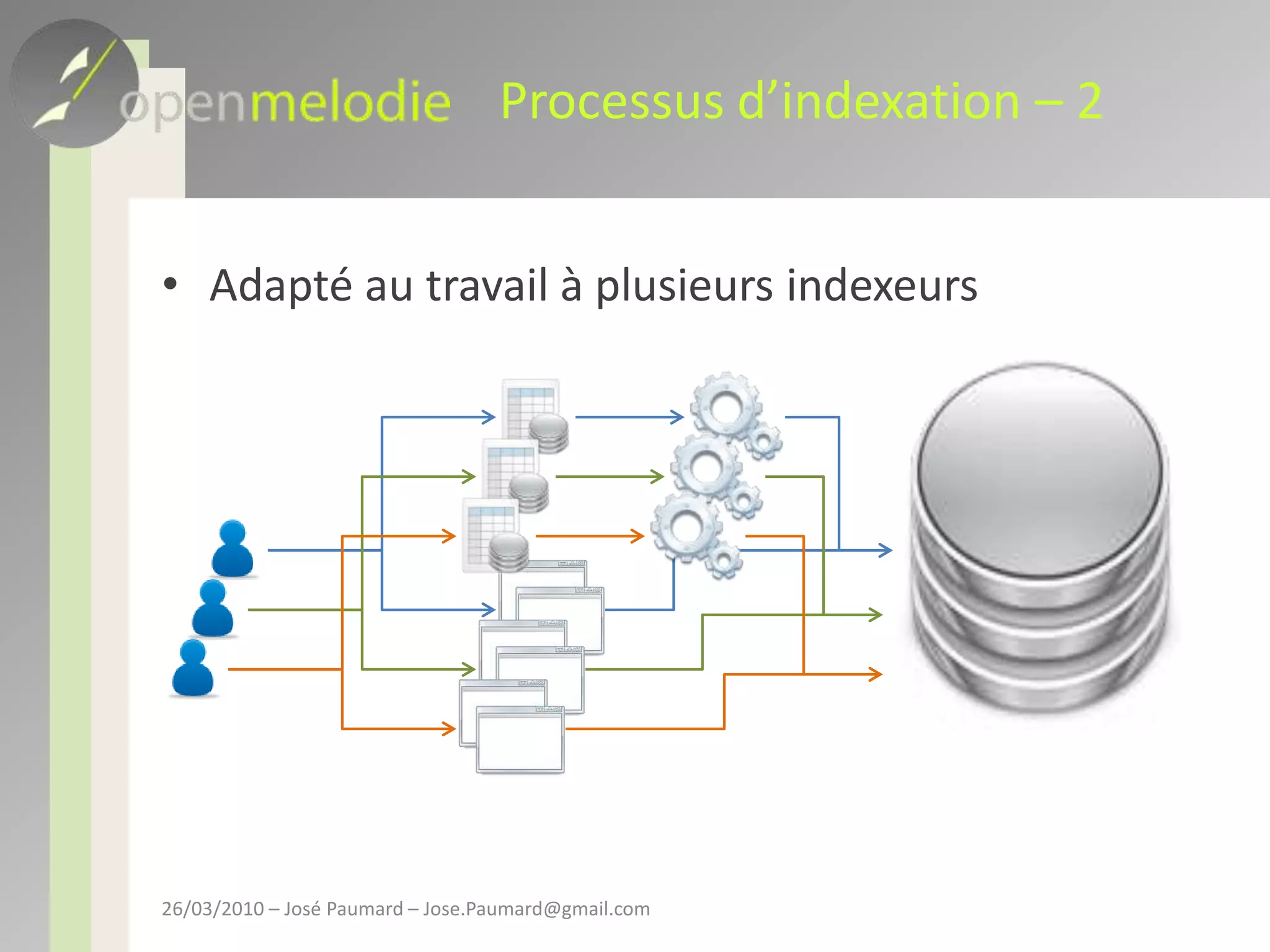 Processus d’indexation – 2Adapté au travail à plusieurs indexeurs26/03/2010 – José Paumard – Jose.Paumard@gmail.com