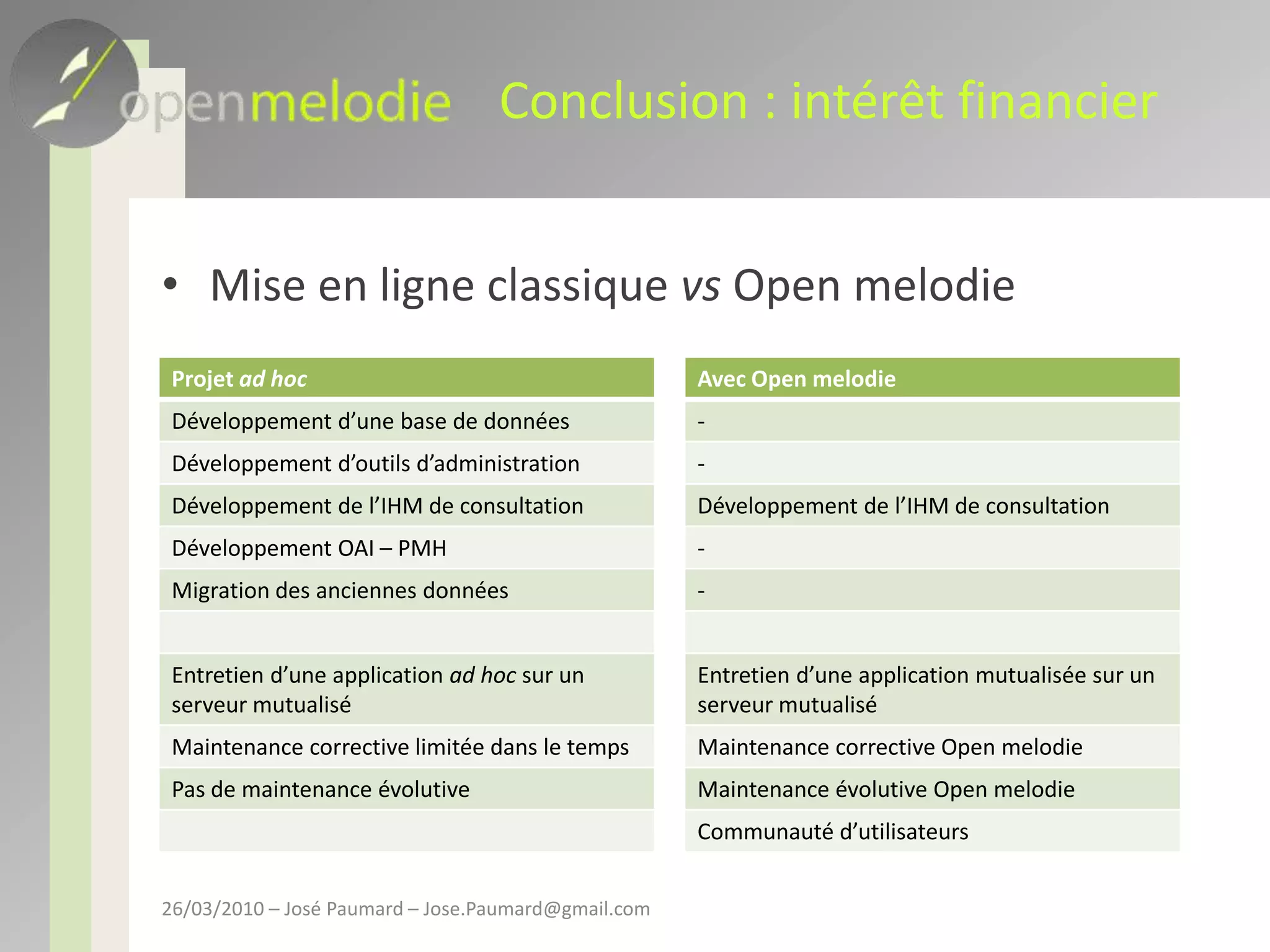 Conclusion : intérêt financierMise en ligne classique vs Open melodie26/03/2010 – José Paumard – Jose.Paumard@gmail.com