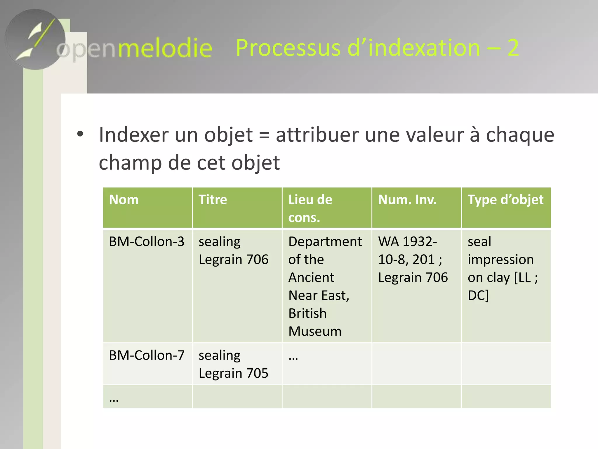Notion de thésaurus – 3Relation père / enfant pour les éléments d’un thésaurusIndépendance corpus / thésaurusCertains éléments peuvent ne pas être référencésUn élément peut être référencé par plusieurs corpus différentsPrincipe : les éléments d’un thésaurus ne doivent pas porter d’information relative à un corpus