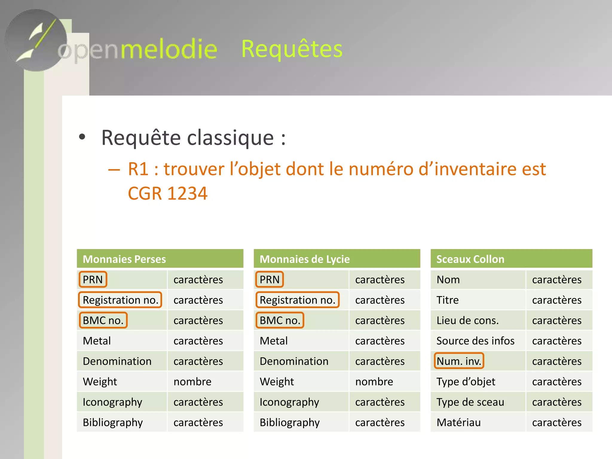 Un corpus définit une liste de champs