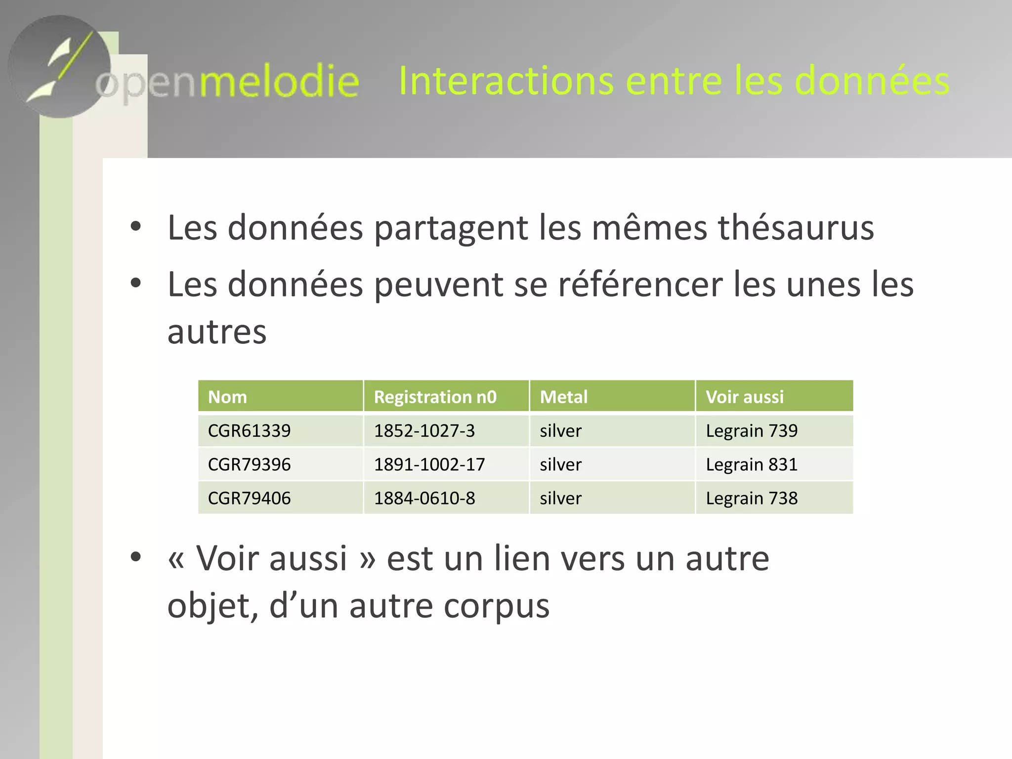 Type de champNotion indépendante d’un corpusPlusieurs champs d’un même corpus peuvent avoir le même typeUn type peut être utilisé par autant de corpus que l’on veutChaque champ possède un typeAutorise les requêtes inter-corpus