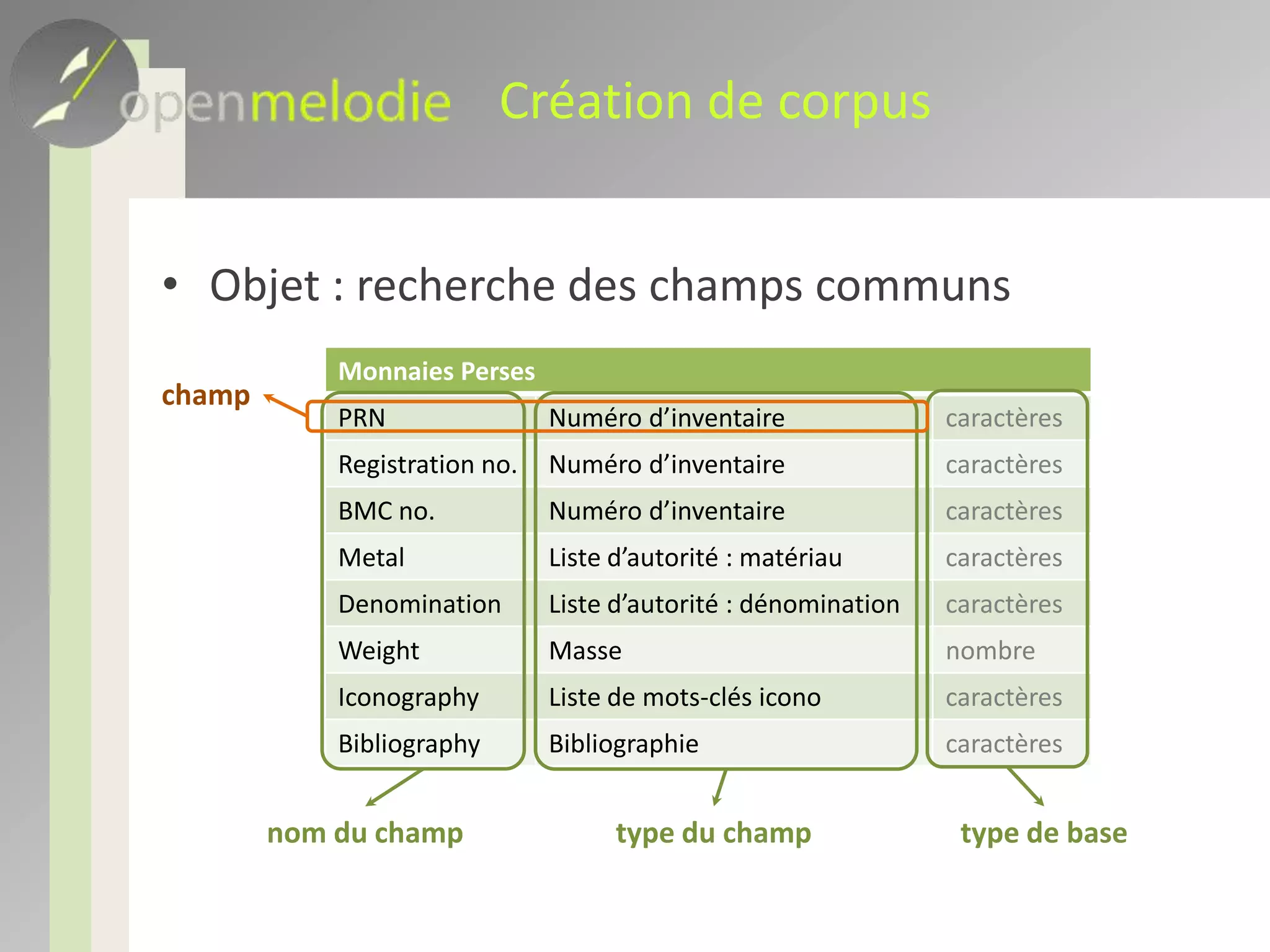 Création d’un corpusRéserve de type de champs commune à tous les corpusMots-clés iconoDénominationCorpusID de corpusChamps techniquesNum. Inv.CatégorieNomTypeBibliographieMatériauChamp 1PRNRéf.Champ 2Dénom.Réf.CommentairesChamp 3DescriptionRéf.Champ 4BiblioRéf.Description