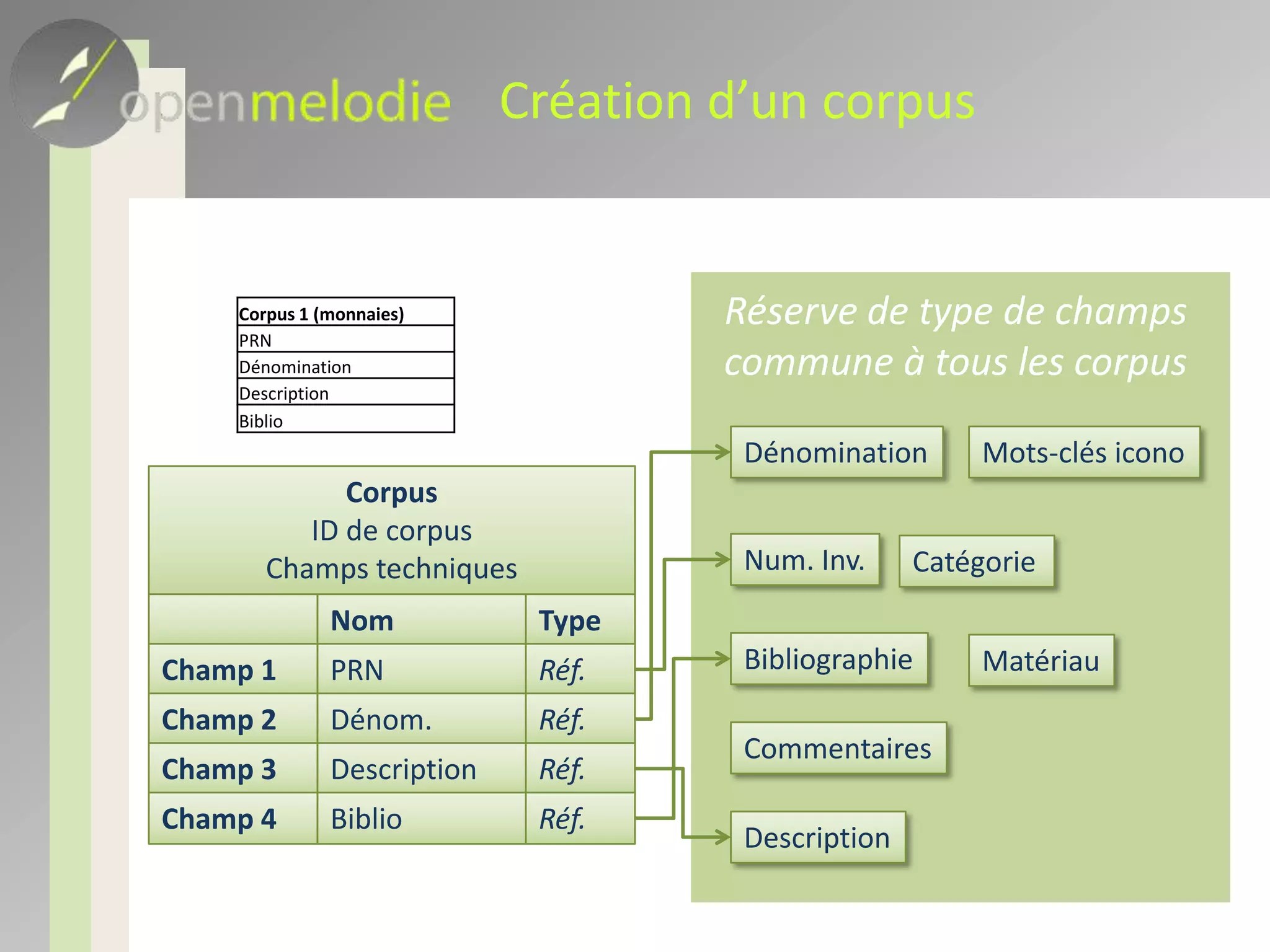 Exemple d’indexation – 1
