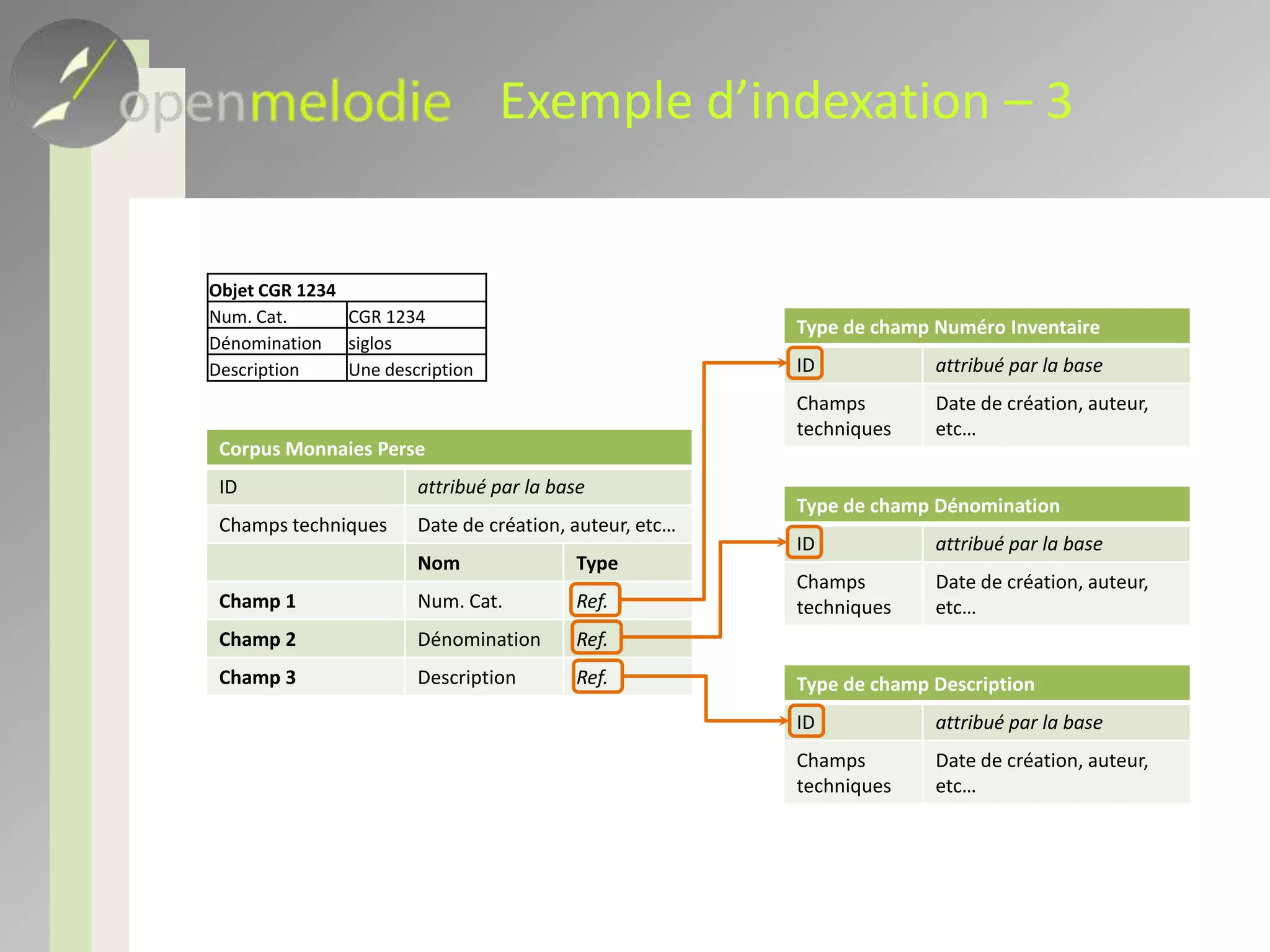 Exemple d’indexation – 5