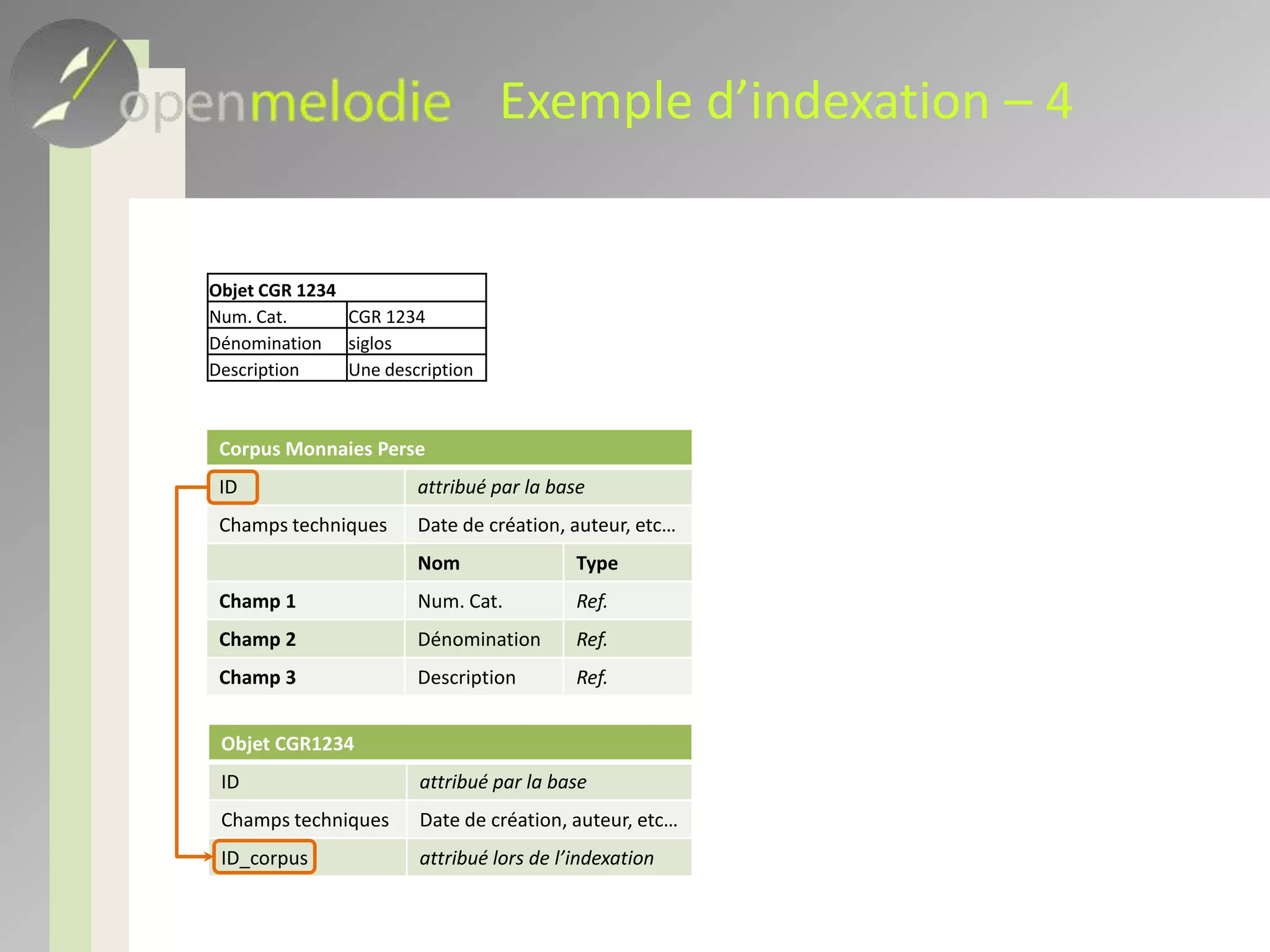 Exemple d’indexation – 6