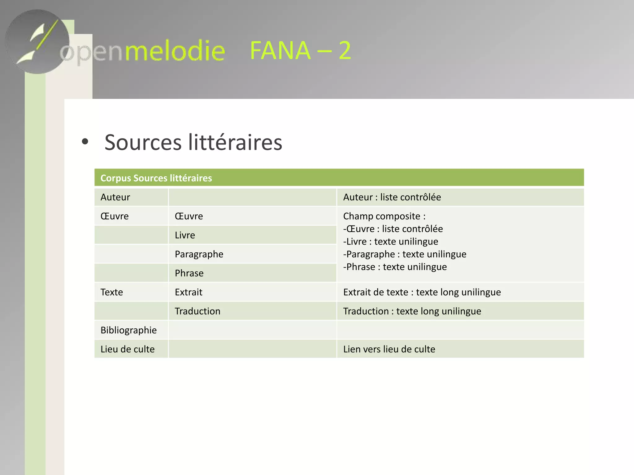 FANA – 2Sources littéraires