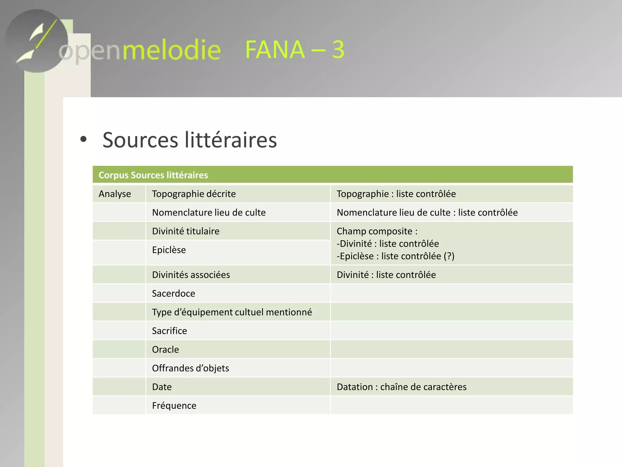 FANA – 3Sources littéraires