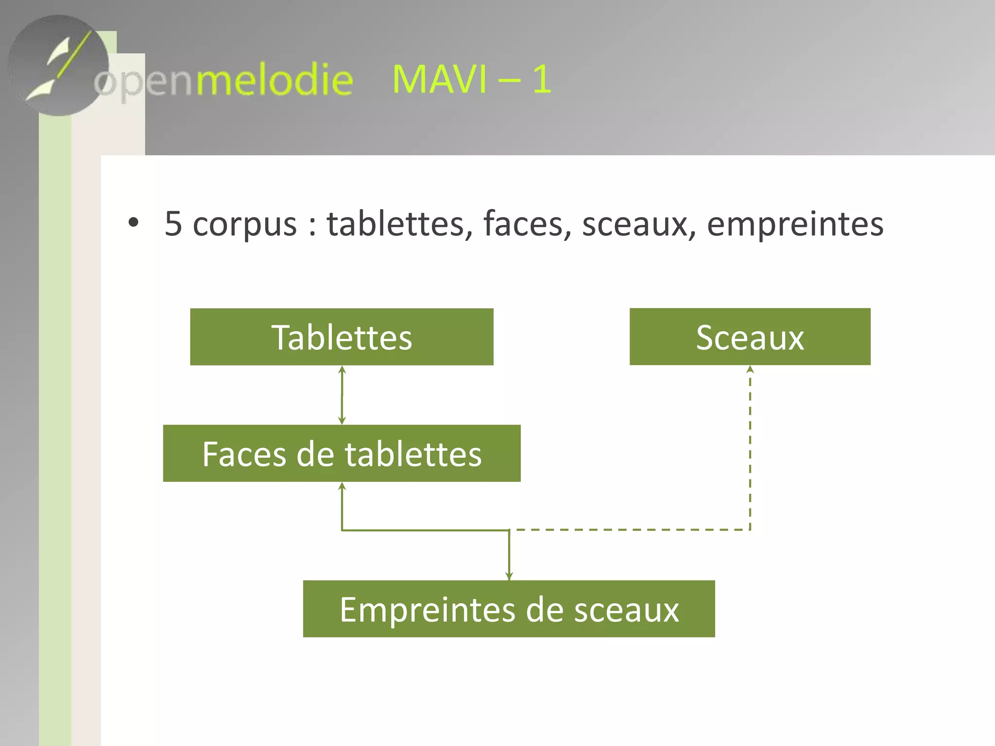 MAVI – 15 corpus : tablettes, faces, sceaux, empreintesSceauxTablettesFaces de tablettesEmpreintes de sceaux