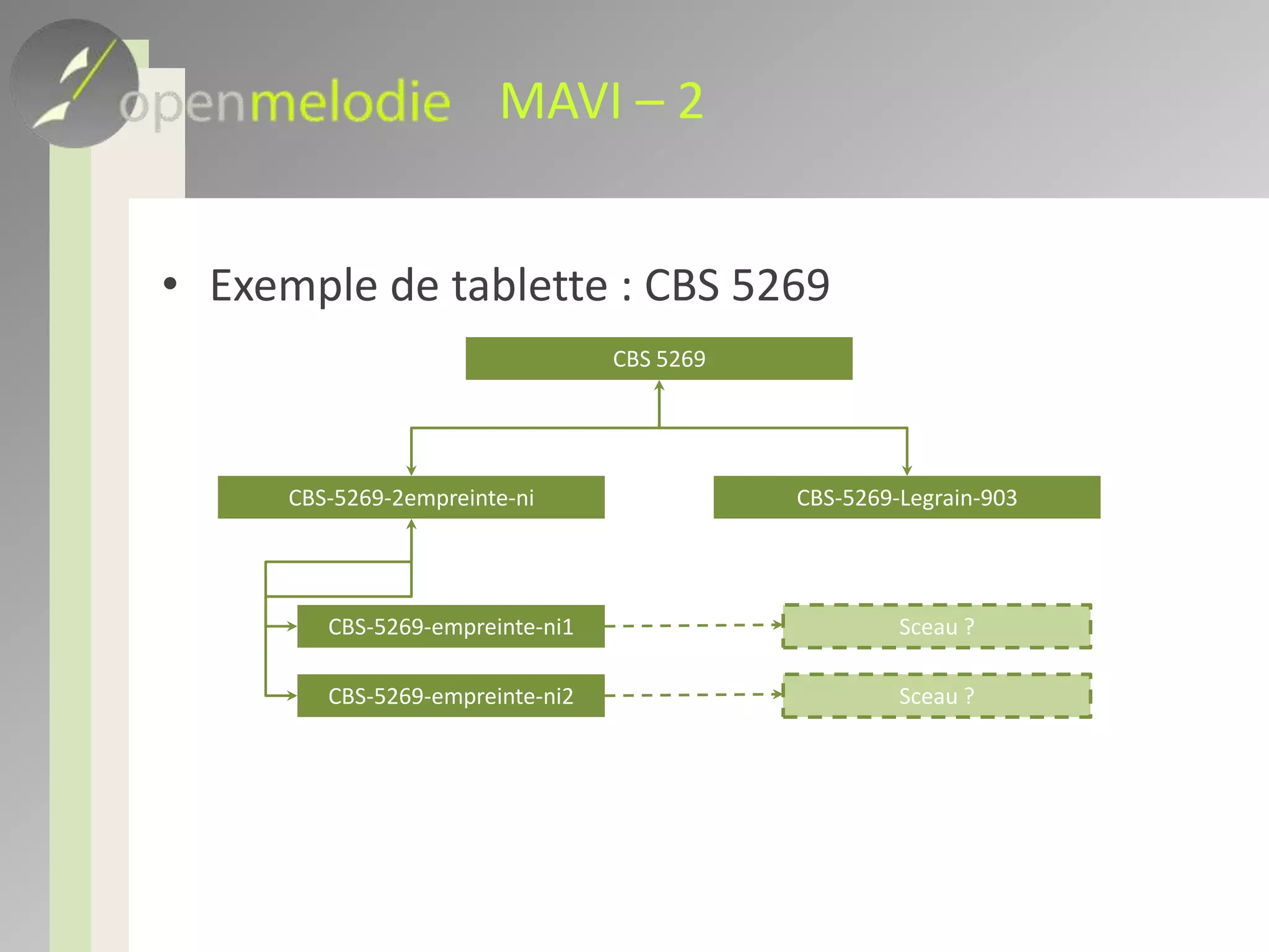 MAVI – 2Exemple de tablette : CBS 5269CBS 5269CBS-5269-2empreinte-niCBS-5269-Legrain-903CBS-5269-empreinte-ni1Sceau ?CBS-5269-empreinte-ni2Sceau ?