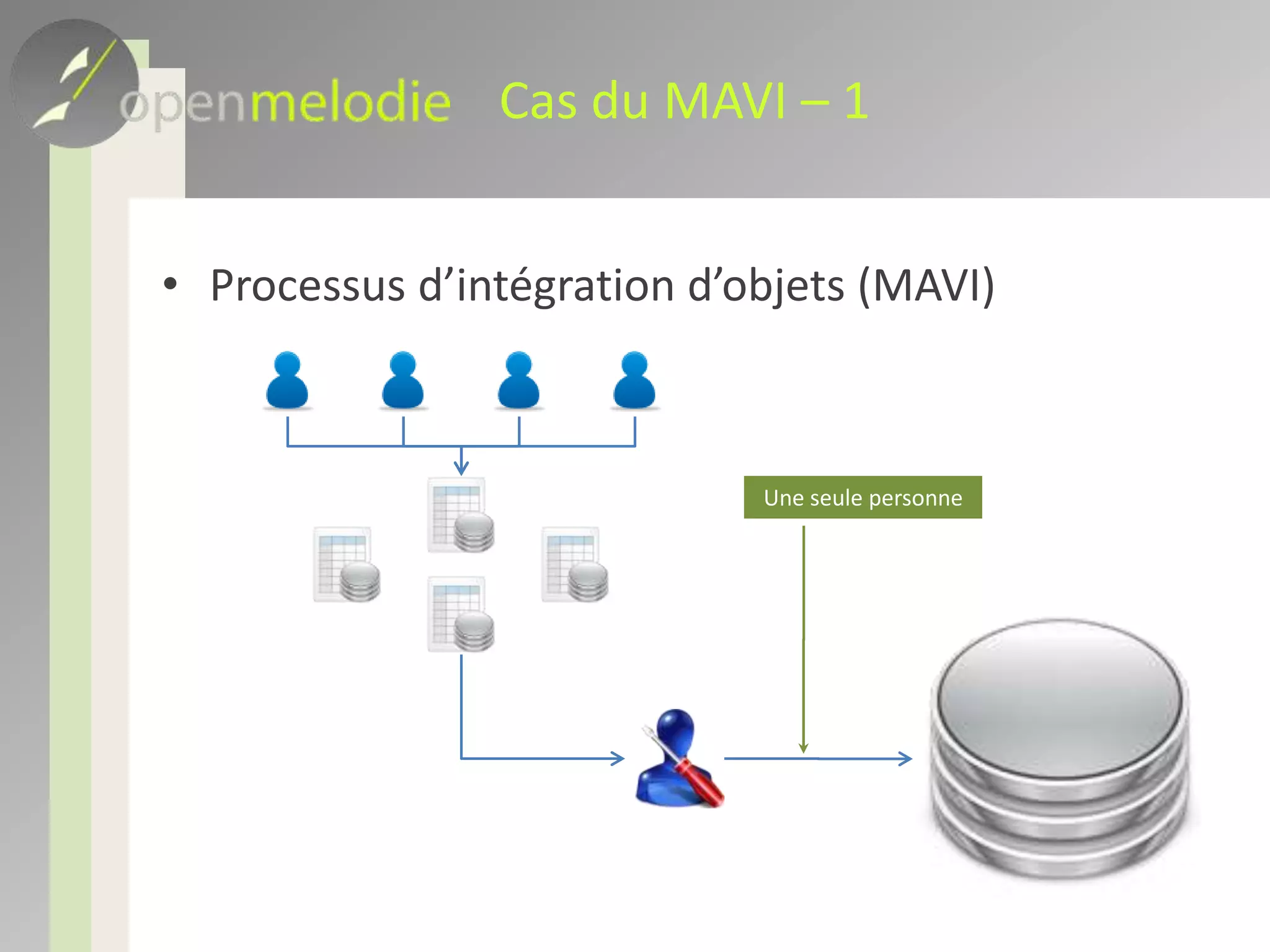 Cas du MAVI – 1Processus d’intégration d’objets (MAVI)Une seule personne