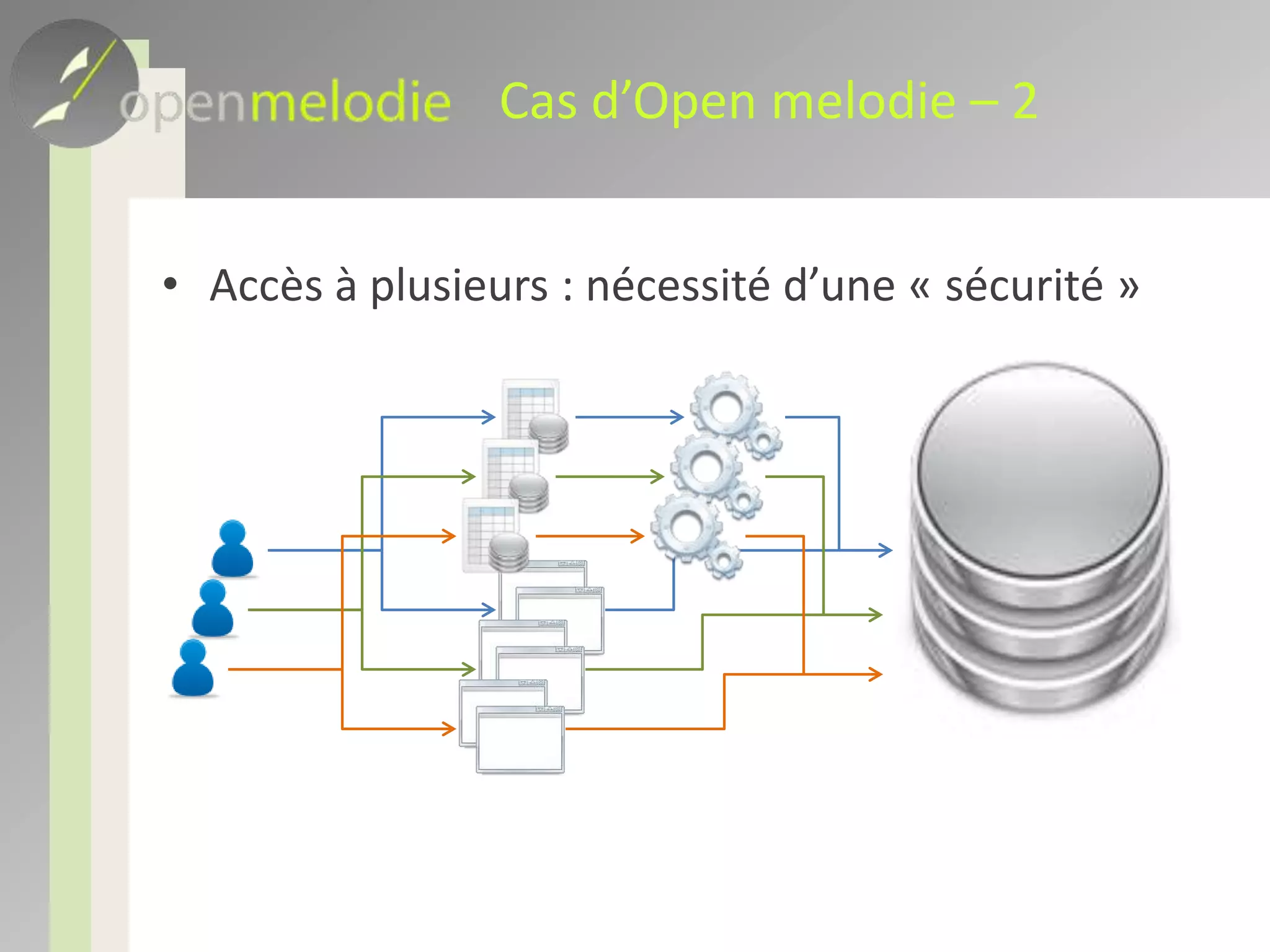 Cas d’Open melodie – 2Accès à plusieurs : nécessité d’une « sécurité »