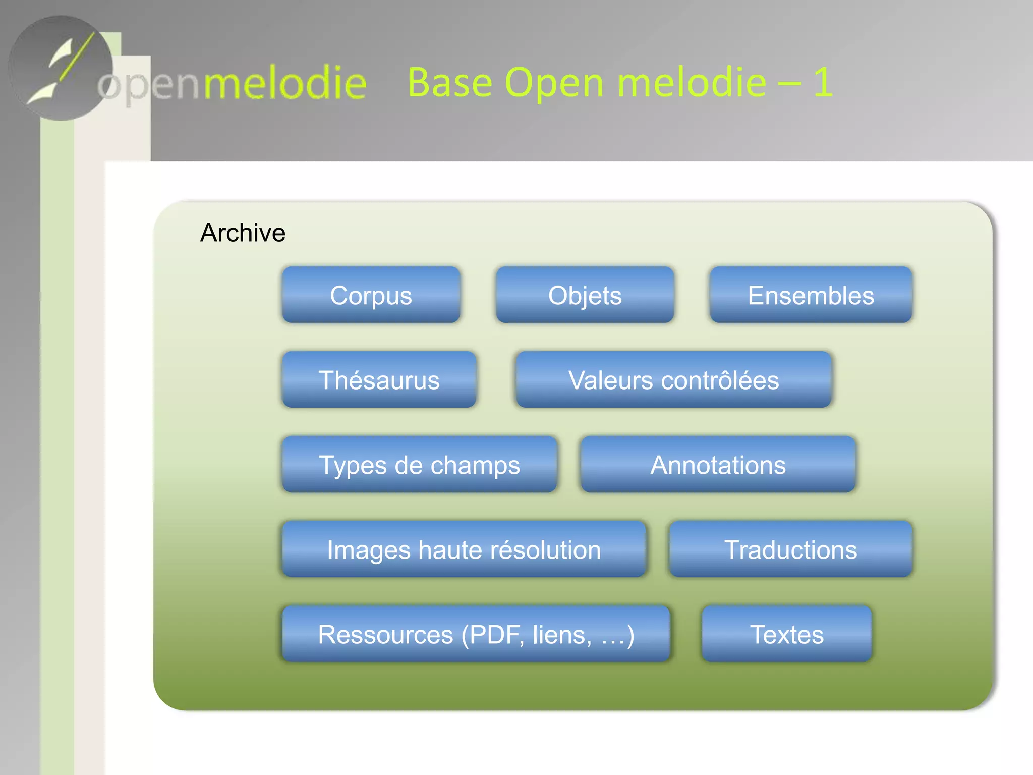Base Open melodie – 1    ArchiveCorpusEnsemblesObjetsThésaurusValeurs contrôléesTypes de champsAnnotationsImages haute résolutionTraductionsRessources (PDF, liens, …)Textes