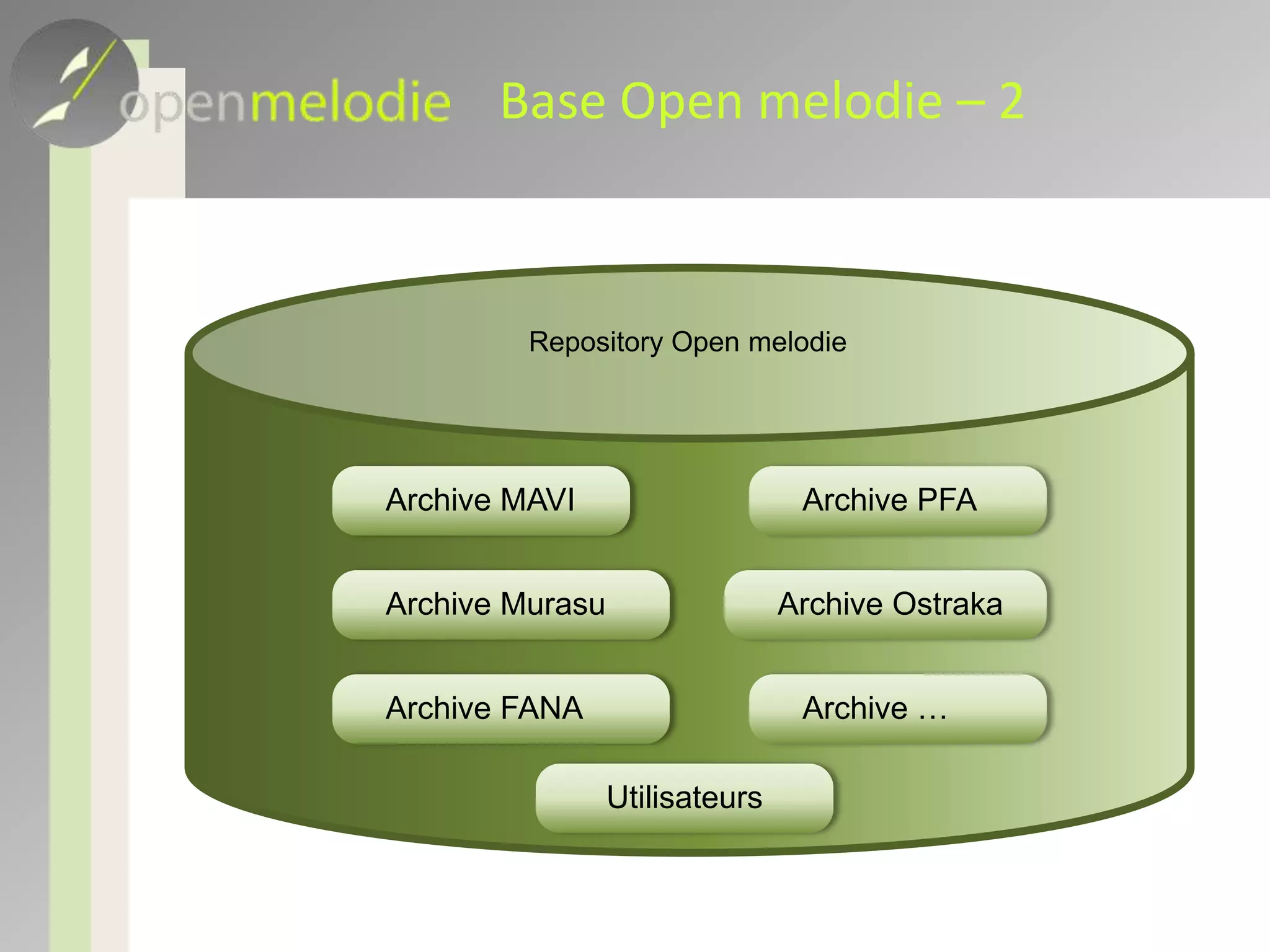 Base Open melodie – 2Repository Open melodie    Archive MAVI    Archive PFA    Archive Murasu    Archive Ostraka    Archive FANA    Archive …Utilisateurs