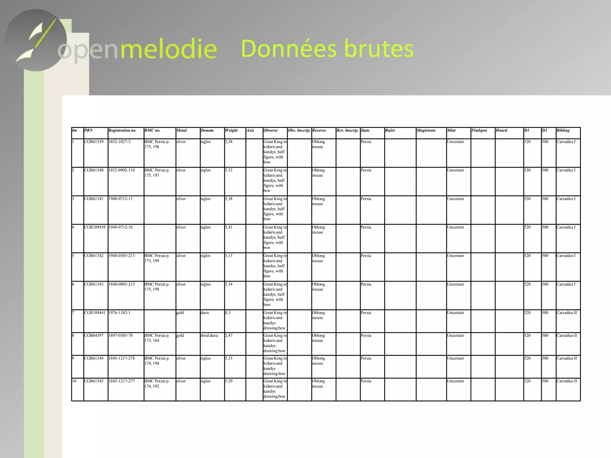 Notion de thésaurus – 2Cas des listes d’autoritéMétal, dénomination
