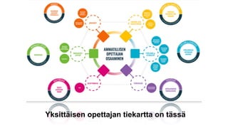 Yksittäisen opettajan tiekartta on tässä
 