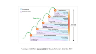 Five-stage model from Salmon 2018 / cf Brauer, Korhonen, Siklander, 2019
 