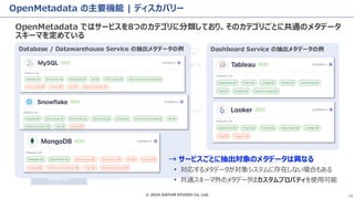 © 2024 DATUM STUDIO Co. Ltd. 19
OpenMetadata の主要機能 | ディスカバリー
OpenMetadata ではサービスを8つのカテゴリに分類しており、そのカテゴリごとに共通のメタデータ
スキーマを定めている
Database /
DataWarehouse
Dashboard
Messaging
Pipeline
ML Model
Storage
Metadata
Search
サービス種類
MySQL / Postgres / Oracle / Hive / MongoDB /
DynamoDB / Salesforce / SAP Hana /
Snowflake / BigQuery / Redshift / Databricks な
ど
Domo / Looker / PowerBI / QuickSight /
Tableau など
Kafka / Kinesis / Redpanda
Airbyte / Airflow / Dagster / Databricks / Domo
/ Fivetran / Glue など
MLflow / Sagemaker
S3
Amundsen / Atlas
Elasticsearch
コネクターがある具体的なサービス
Database > Schema > Table の階層構造を持つ
データベース名 / スキーマ名 / テーブル名 / カラム情報 /
description / DDL / タグ / ストアドプロシージャ
Dashboard > Chart の階層構造を持つ
ダッシュボード名 / チャート名 / データモデル / SQL
トピック名 / フィールド情報
パイプライン名 / パイプラインステータス / タスク
特徴量 / ハイパーパラメータ
バケット名 / バケットの合計サイズ / ファイル数
抽出したものを各メタデータとして格納
index名 / フィールド情報
抽出メタデータの例
Database / Datawarehouse Service の抽出メタデータの例 Dashboard Service の抽出メタデータの例
→ サービスごとに抽出対象のメタデータは異なる
• 対応するメタデータが対象システムに存在しない場合もある
• 共通スキーマ外のメタデータはカスタムプロパティを使用可能
 