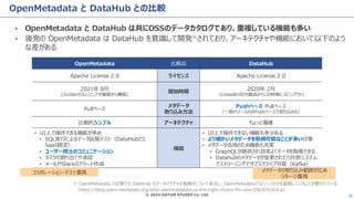 © 2024 DATUM STUDIO Co. Ltd. 35
OpenMetadata と DataHub との比較
• OpenMetadata と DataHub は共にOSSのデータカタログであり、重複している機能も多い
• 後発の OpenMetadata は DataHub を意識して開発※されており、アーキテクチャや機能において以下のよう
な差がある
OpenMetadata 比較点 DataHub
Apache License 2.0 ライセンス Apache License 2.0
2021年 8月
(元Uberのエンジニアが基礎から構築)
開始時期
2020年 2月
（LinkedIn社内製品からこの時期にスピンアウト）
Pullベース
メタデータ
取り込み方法
Pushベース・Pullベース
（一部のソースのみPushベースで取り込める）
比較的シンプル アーキテクチャ ちょっと複雑
• UI上で操作できる機能が多め
• SQL実行によるデータ品質テスト（DataHubだと
SaaS限定）
• ユーザー同士のコミュニケーション
• タスクの割り当てや承認
• メールやSlackのアラート作成
機能
• UI上で操作できない機能も多少ある
• より細かいメタデータを取得可能なことが多い印象
• メタデータ活用のため機能も充実
• GraphQLが提供され効率よくデータを取得できる
• Datahubのメタデータが変更されたら外部システム
でストリーミングでサブスクライブ可能（Kafka）
コラボレーション・テスト重視 メタデータの取り込み範囲が広め
リネージ重視
※ OpenMetadata の記事でも Datahub のアーキテクチャの複雑さについて言及し、OpenMetadataではシンプルさを重視していることが書かれている
https://blog.open-metadata.org/why-openmetadata-is-the-right-choice-for-you-59e329163cac
 