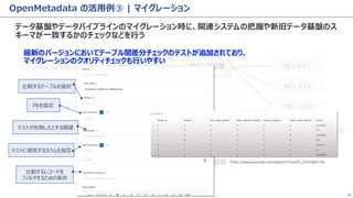 © 2024 DATUM STUDIO Co. Ltd. 41
OpenMetadata の活用例③ | マイグレーション
データ基盤やデータパイプラインのマイグレーション時に、関連システムの把握や新旧データ基盤のス
キーマが一致するかのチェックなどを行う
新データ基盤
ソースシステム
ソースシステム
BIシステム
BIシステム
データカタログ
データカタログを参照し、マイグレーション前後の
スキーマが一致するかを確認しながら開発
旧データ基盤
旧パイプライン BIシステム
ソースシステム
新パイプライン
比較するテーブルを選択
PKを指定
テストが失敗したとする閾値
テストに使用するカラムを指定
比較するレコードを
フィルタするための条件
最新のバージョンにおいてテーブル間差分チェックのテストが追加されており、
マイグレーションのクオリティチェックも行いやすい
https://www.youtube.com/watch?v=oxZVS_UGrE4&t=10s
 