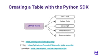 OpenMetadata Webinar on Custom Connectors | PPT