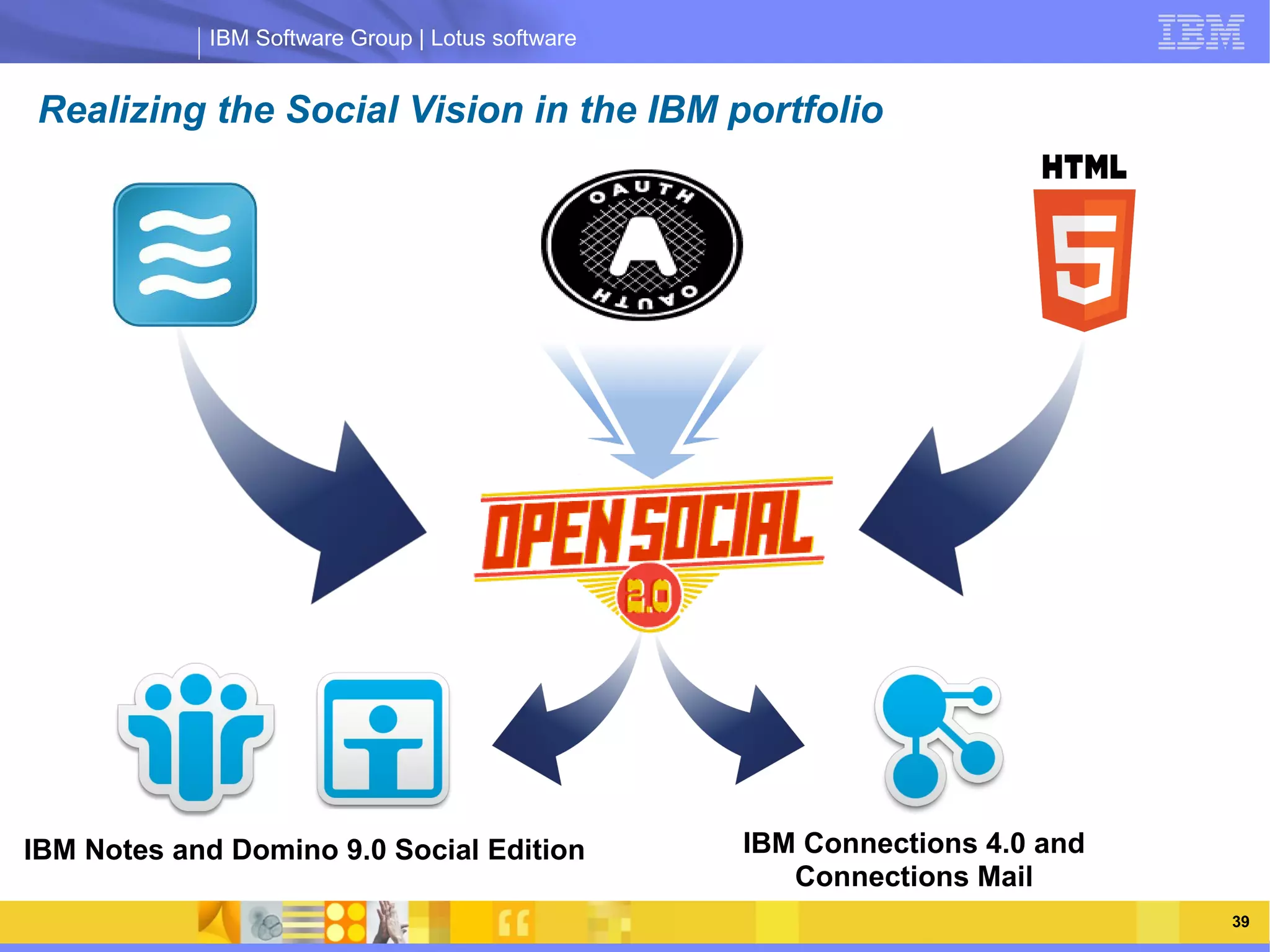 IBM Software Group | Lotus software


Realizing the Social Vision in the IBM portfolio




                 IBM Software Group | Lotus software




IBM Notes and Domino 9.0 Social Edition           IBM Connections 4.0 and
                                                     Connections Mail
                                                                            39
 
