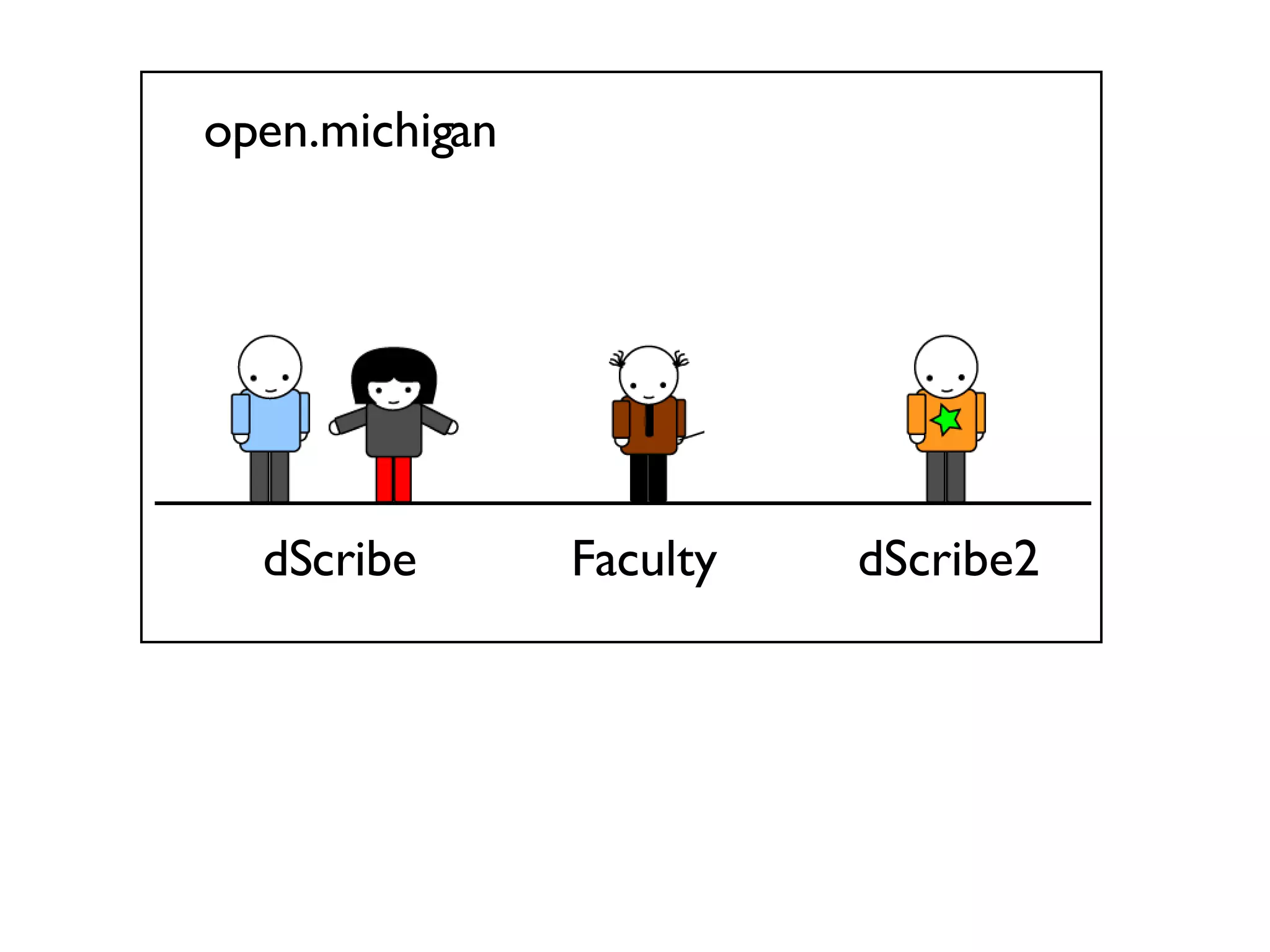 open.michigan dScribe Faculty dScribe2 