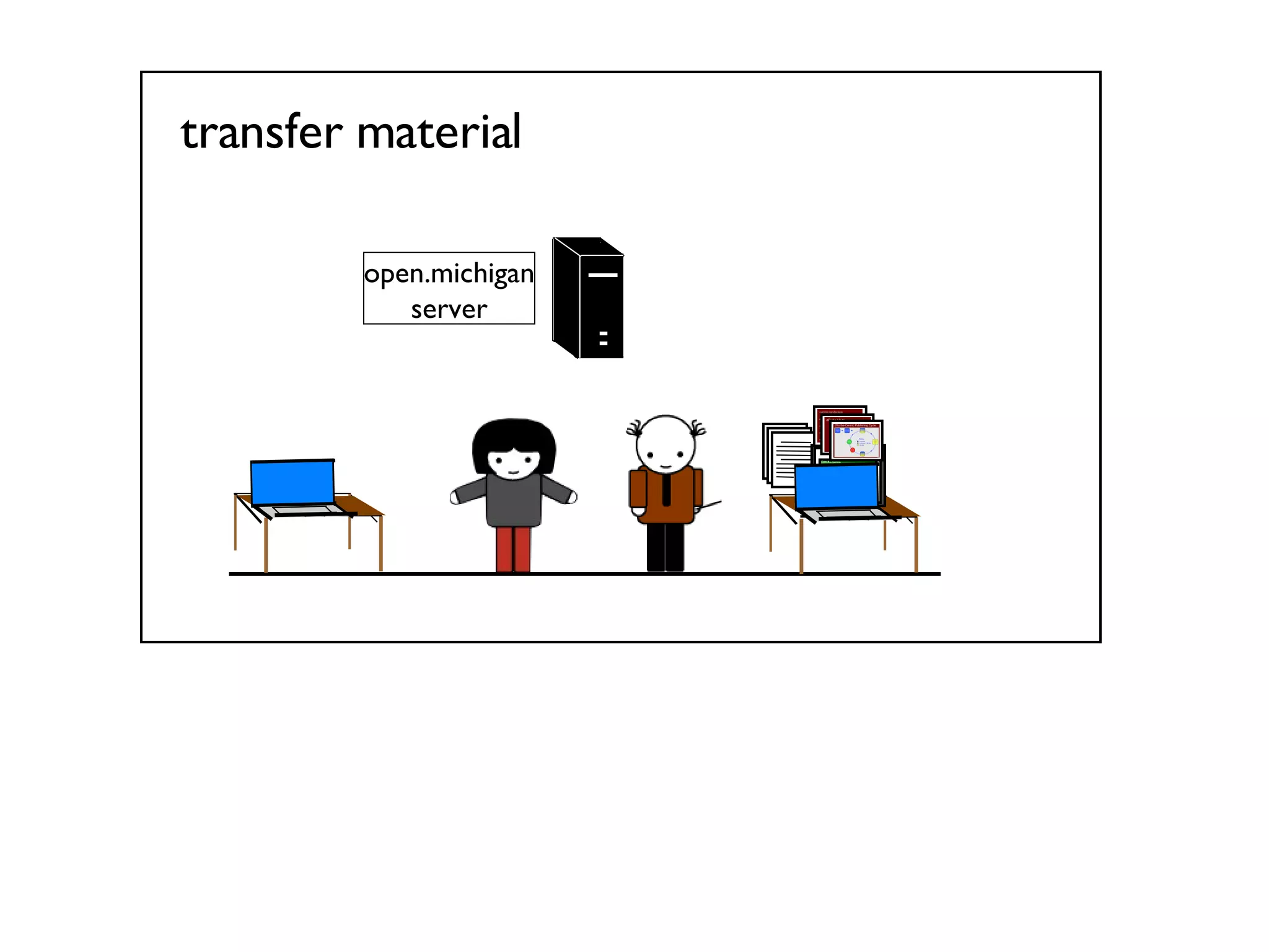 transfer material open.michigan server Class #1 Agenda: find dScribe for open.michigan 