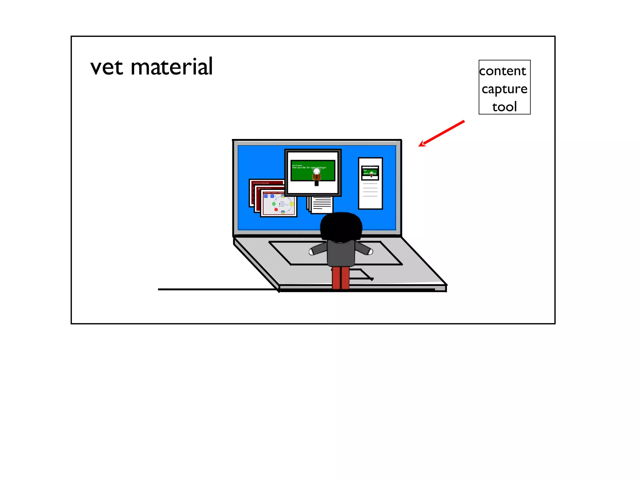 vet material  Class #1 Agenda: find dScribe for open.michigan Class #1 Agenda: find dScribe for open.michigan content  capture tool 