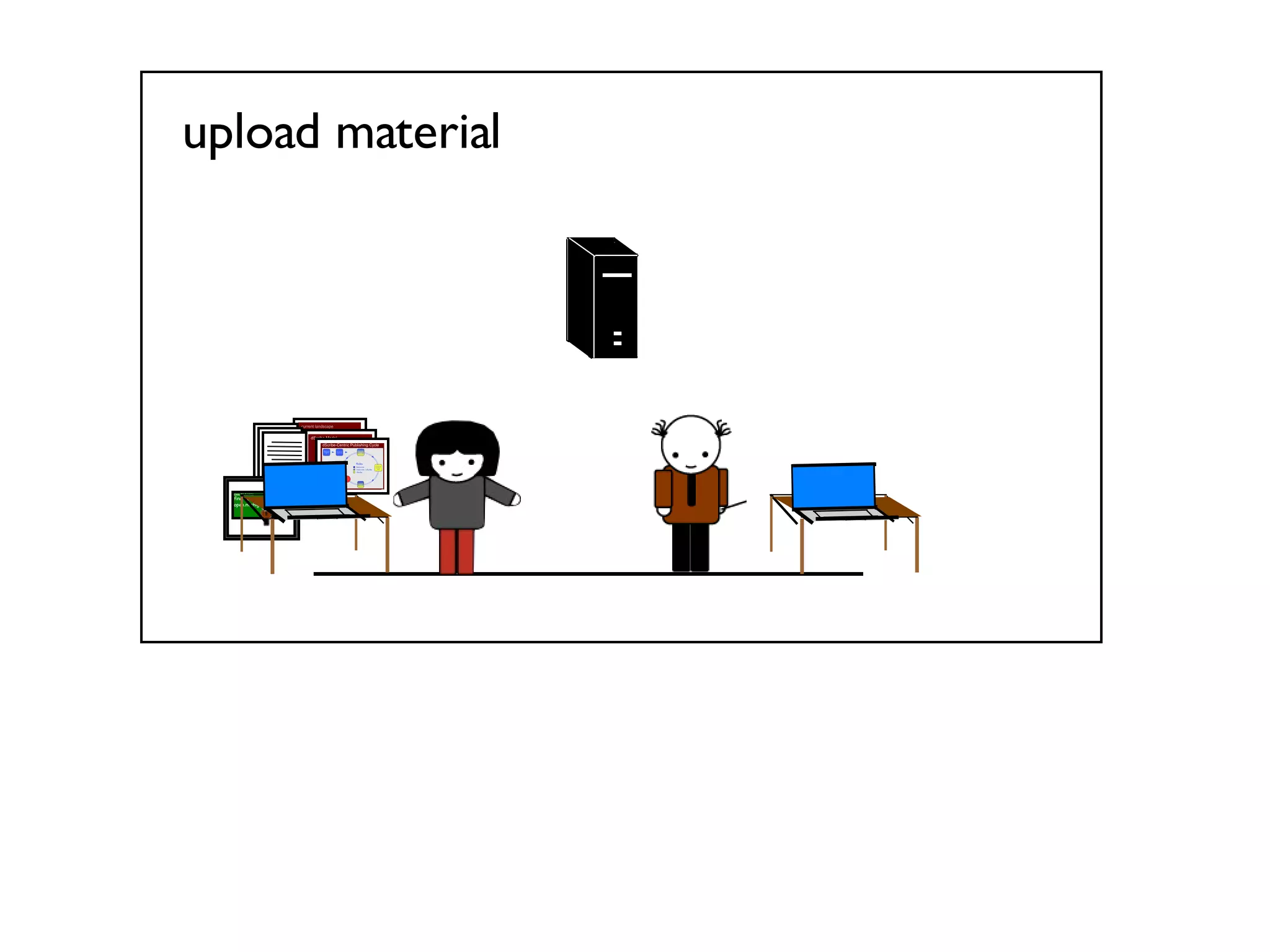 upload material Class #1 Agenda: find dScribe for open.michigan 