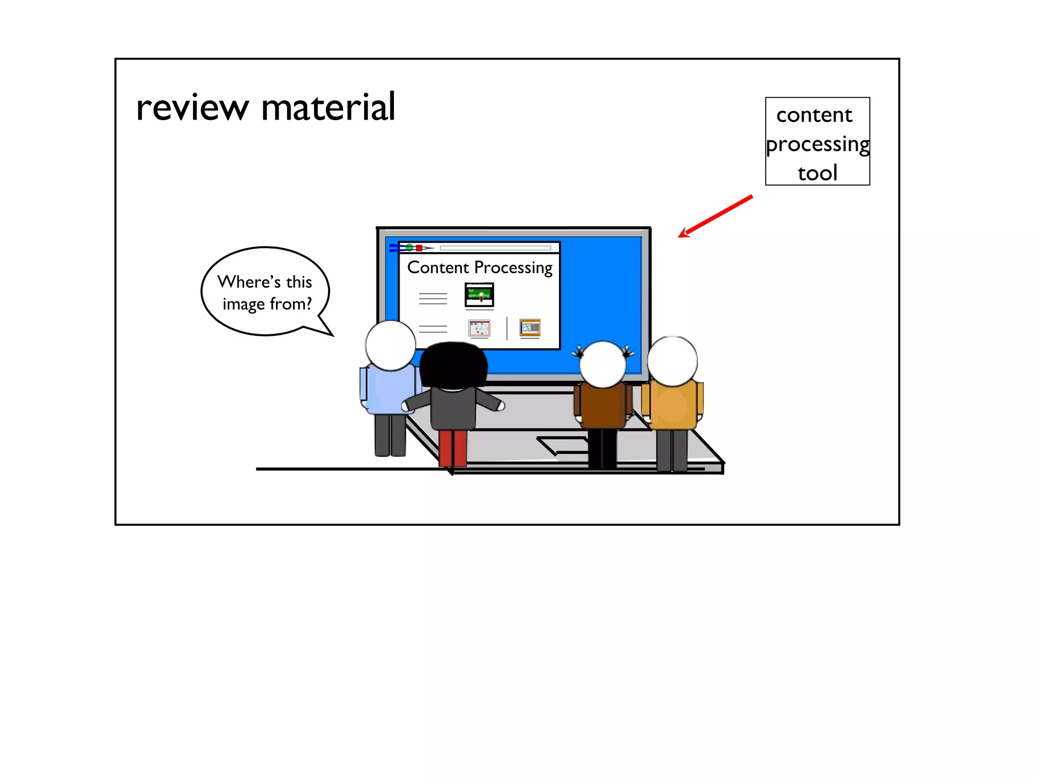review material Content Processing Class #1 Agenda: find dScribe for open.michigan Where’s this  image from? content  processing tool 