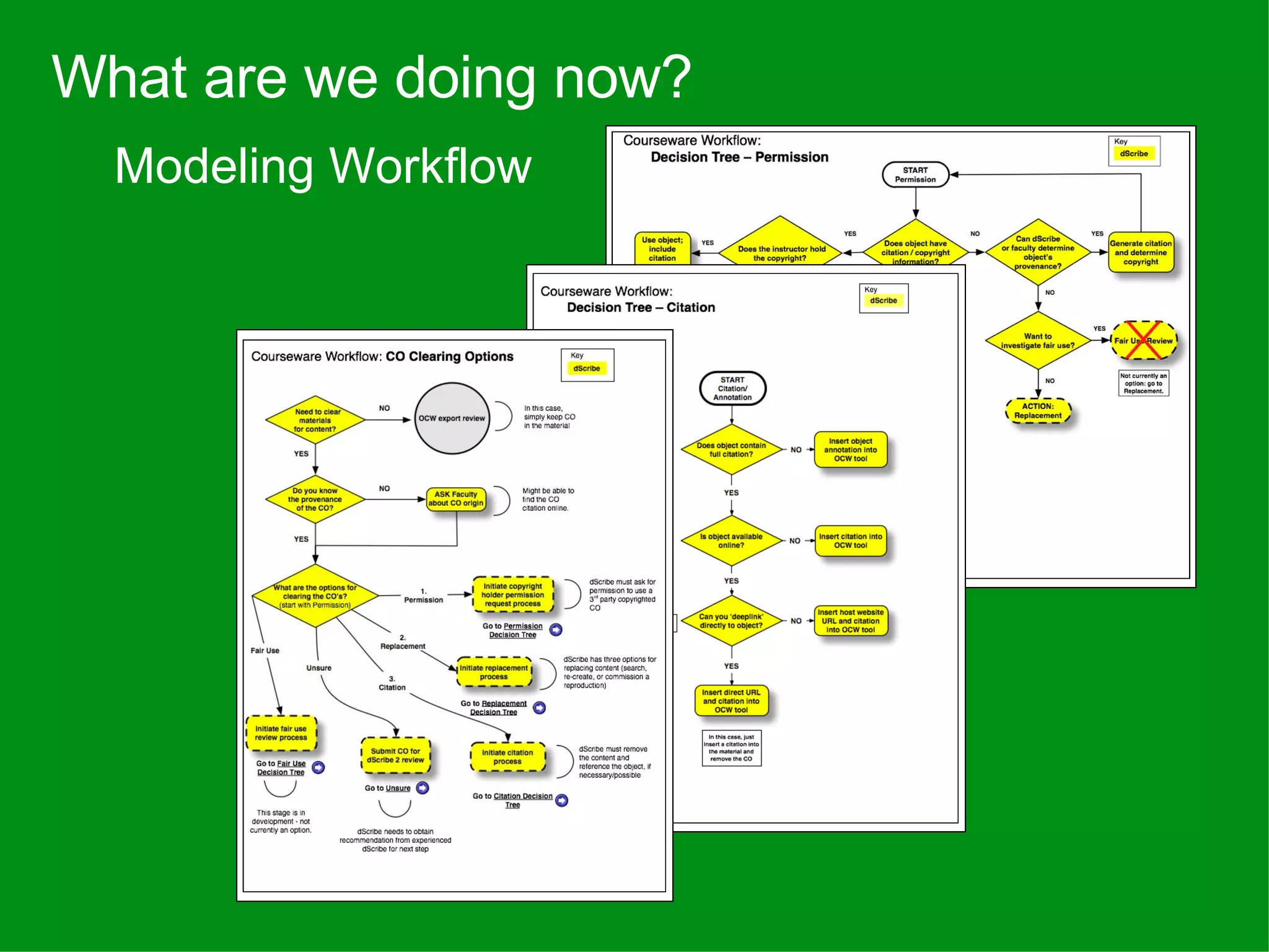 Modeling Workflow  What are we doing now? 