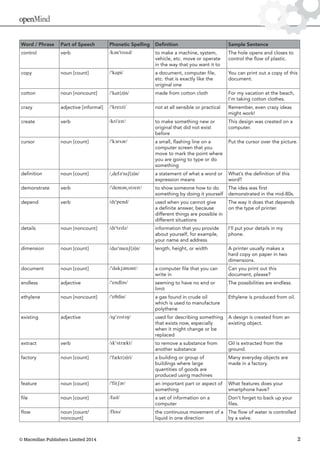 © Macmillan Publishers Limited 2014 2
openMind
Word / Phrase Part of Speech Phonetic Spelling Definition Sample Sentence
control verb /kənˈtroʊl/ to make a machine, system,
vehicle, etc. move or operate
in the way that you want it to
The hole opens and closes to
control the flow of plastic.
copy noun [count] /ˈkɑpi/ a document, computer file,
etc. that is exactly like the
original one
You can print out a copy of this
document.
cotton noun [noncount] /ˈkɑt(ə)n/ made from cotton cloth For my vacation at the beach,
I’m taking cotton clothes.
crazy adjective [informal] /ˈkreɪzi/ not at all sensible or practical Remember, even crazy ideas
might work!
create verb /kriˈeɪt/ to make something new or
original that did not exist
before
This design was created on a
computer.
cursor noun [count] /ˈkɜrsər/ a small, flashing line on a
computer screen that you
move to mark the point where
you are going to type or do
something
Put the cursor over the picture.
definition noun [count] /ˌdefəˈnɪʃ(ə)n/ a statement of what a word or
expression means
What’s the definition of this
word?
demonstrate verb /ˈdemənˌstreɪt/ to show someone how to do
something by doing it yourself
The idea was first
demonstrated in the mid-80s.
depend verb /dɪˈpend/ used when you cannot give
a definite answer, because
different things are possible in
different situations
The way it does that depends
on the type of printer.
details noun [noncount] /dɪˈteɪlz/ information that you provide
about yourself, for example,
your name and address
I’ll put your details in my
phone.
dimension noun [count] /daɪˈmenʃ(ə)n/ length, height, or width A printer usually makes a
hard copy on paper in two
dimensions.
document noun [count] /ˈdɑkjəmənt/ a computer file that you can
write in
Can you print out this
document, please?
endless adjective /ˈendləs/ seeming to have no end or
limit
The possibilities are endless.
ethylene noun [noncount] /ˈɛθɪlin/ a gas found in crude oil
which is used to manufacture
polythene
Ethylene is produced from oil.
existing adjective /ɪɡˈzɪstɪŋ/ used for describing something
that exists now, especially
when it might change or be
replaced
A design is created from an
existing object.
extract verb /ɪkˈstrækt/ to remove a substance from
another substance
Oil is extracted from the
ground.
factory noun [count] /ˈfækt(ə)ri/ a building or group of
buildings where large
quantities of goods are
produced using machines
Many everyday objects are
made in a factory.
feature noun [count] /ˈfitʃər/ an important part or aspect of
something
What features does your
smartphone have?
file noun [count] /faɪl/ a set of information on a
computer
Don’t forget to back up your
files.
flow noun [count/
noncount]
/floʊ/ the continuous movement of a
liquid in one direction
The flow of water is controlled
by a valve.
 