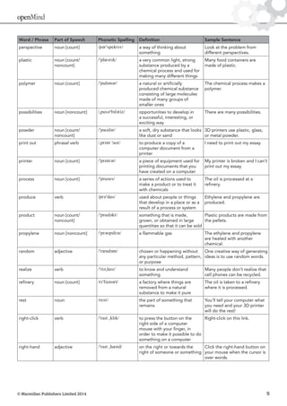 © Macmillan Publishers Limited 2014 5
openMind
Word / Phrase Part of Speech Phonetic Spelling Definition Sample Sentence
perspective noun [count] /pərˈspektɪv/ a way of thinking about
something
Look at the problem from
different perspectives.
plastic noun [count/
noncount]
/ˈplæstɪk/ a very common light, strong
substance produced by a
chemical process and used for
making many different things
Many food containers are
made of plastic.
polymer noun [count] /ˈpɑlɪmər/ a natural or artificially
produced chemical substance
consisting of large molecules
made of many groups of
smaller ones
The chemical process makes a
polymer.
possibilities noun [noncount] /ˌpɑsəˈbɪlətiz/ opportunities to develop in
a successful, interesting, or
exciting way
There are many possibilities.
powder noun [count/
noncount]
/ˈpaʊdər/ a soft, dry substance that looks
like dust or sand
3D printers use plastic, glass,
or metal powder.
print out phrasal verb /ˌprɪnt ˈaʊt/ to produce a copy of a
computer document from a
printer
I need to print out my essay.
printer noun [count] /ˈprɪntər/ a piece of equipment used for
printing documents that you
have created on a computer
My printer is broken and I can’t
print out my essay.
process noun [count] /ˈprɑses/ a series of actions used to
make a product or to treat it
with chemicals
The oil is processed at a
refinery.
produce verb /prəˈdus/ used about people or things
that develop in a place or as a
result of a process or system
Ethylene and propylene are
produced.
product noun [count/
noncount]
/ˈprɑdəkt/ something that is made,
grown, or obtained in large
quantities so that it can be sold
Plastic products are made from
the pellets.
propylene noun [noncount] /ˈprəʊpɪliːn/ a flammable gas The ethylene and propylene
are heated with another
chemical.
random adjective /ˈrændəm/ chosen or happening without
any particular method, pattern,
or purpose
One creative way of generating
ideas is to use random words.
realize verb /ˈriəˌlaɪz/ to know and understand
something
Many people don’t realize that
cell phones can be recycled.
refinery noun [count] /rɪˈfaɪnəri/ a factory where things are
removed from a natural
substance to make it pure
The oil is taken to a refinery
where it is processed.
rest noun /rest/ the part of something that
remains
You’ll tell your computer what
you need and your 3D printer
will do the rest!
right-click verb /ˈraɪt ˌklɪk/ to press the button on the
right side of a computer
mouse with your finger, in
order to make it possible to do
something on a computer
Right-click on this link.
right-hand adjective /ˈraɪt ˌhænd/ on the right or towards the
right of someone or something
Click the right-hand button on
your mouse when the cursor is
over words.
 