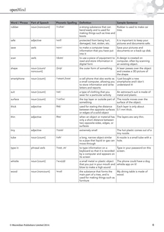 © Macmillan Publishers Limited 2014 6
openMind
Word / Phrase Part of Speech Phonetic Spelling Definition Sample Sentence
rubber noun [noncount] /ˈrʌbər/ a strong substance that can
bend easily and is used for
making things such as tires and
boots
Rubber is used to make car
tires.
safe adjective /seɪf/ protected from being hurt,
damaged, lost, stolen, etc.
It is important to keep your
pictures and documents safe.
save verb /seɪv/ to make a computer keep
information that you have put
into it
Save your pictures and
documents on a back-up disk.
scan verb /skæn/ to use a piece of equipment to
read and store information in
digital form
A design is created on
computer, often by scanning
an existing object.
shape noun [count/
noncount]
/ʃeɪp/ the outer form of something A laser passes over the object
and creates a 3D picture of
the shape.
smartphone noun [count] /ˈsmɑrtˌfoʊn/ a cell phone that also works as
a small computer, allowing you
to store information and write
letters and reports
I just bought a new
smartphone and I don’t
understand it!
suit noun [count] /sut/ a type of clothing that you
wear for a particular activity
An astronaut’s suit is made of
metal and plastic.
surface noun [count] /ˈsɜrfəs/ the top layer or outside part of
something
The nozzle moves over the
surface of the object.
thick adjective /θɪk/ used for stating the distance
between the opposite surfaces
or edges of a solid object
Each layer is only about
0.1 mm thick.
thin adjective /θɪn/ when an object or material has
only a short distance between
two opposite sides, edges, or
surfaces
The layers are very thin.
tiny adjective /ˈtaɪni/ extremely small The hot plastic comes out of a
tiny nozzle.
tube noun [count] /tub/ a long, narrow object similar
to a pipe that liquid or gas can
move through
A nozzle is a small tube with a
hole.
type in phrasal verb /ˈtaɪp ˌɪn/ to type information on a
keyboard so that it is recorded
by a computer and appears on
its screen
Type in your password on this
screen.
whistle noun [count] /ˈwɪs(ə)l/ a small metal or plastic object
that you put in your mouth and
blow to make a high sound
The phone could have a dog
whistle app on it!
wood noun [noncount] /wʊd/ the substance that forms the
main part of a tree, and is
used for making things such as
furniture
My dining table is made of
wood.
 
