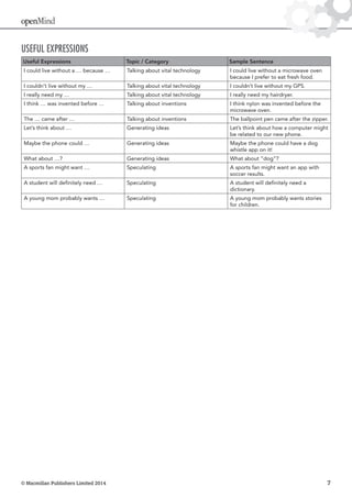 © Macmillan Publishers Limited 2014 7
openMind
Useful Expressions
Useful Expressions Topic / Category Sample Sentence
I could live without a … because … Talking about vital technology I could live without a microwave oven
because I prefer to eat fresh food.
I couldn’t live without my … Talking about vital technology I couldn’t live without my GPS.
I really need my … Talking about vital technology I really need my hairdryer.
I think … was invented before … Talking about inventions I think nylon was invented before the
microwave oven.
The … came after … Talking about inventions The ballpoint pen came after the zipper.
Let’s think about … Generating ideas Let’s think about how a computer might
be related to our new phone.
Maybe the phone could … Generating ideas Maybe the phone could have a dog
whistle app on it!
What about …? Generating ideas What about “dog”?
A sports fan might want … Speculating A sports fan might want an app with
soccer results.
A student will definitely need … Speculating A student will definitely need a
dictionary.
A young mom probably wants … Speculating A young mom probably wants stories
for children.
 