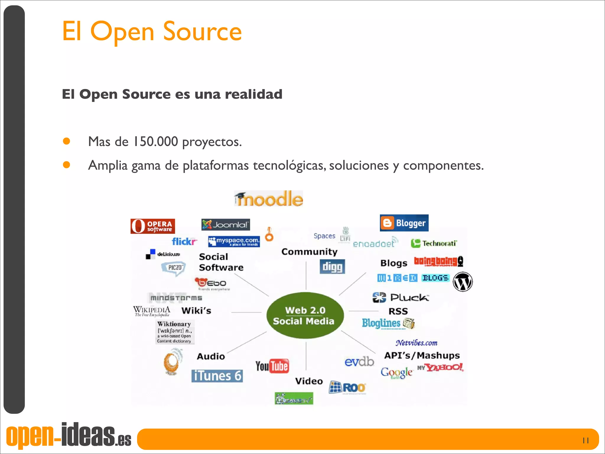 openideas