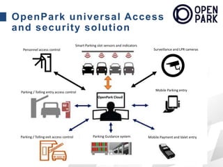 Business Name
OpenPark universal Access
and security solution
Personnel access control
Parking / Tolling entry access control
Mobile Parking entry
Mobile Payment and Valet entryParking Guidance systemParking / Tolling exit access control
Surveillance and LPR cameras
OpenPark Cloud
Smart Parking slot sensors and indicators
 