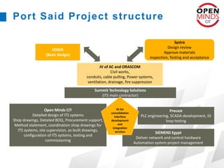 JV of AC and ORASCOM
Civil works,
conduits, cable pulling, Power systems,
ventilation, drainage, fire suppression
SENER
(Basic design)
Systra
Design review
Approve materials
inspection, Testing and acceptance
Summit Technology Solutions
(ITS main contractor)
Open Minds CIT
Detailed design of ITS systems
Shop drawings, Detailed BOQ, Procurement support,
Method statement, coordination shop drawings for
ITS systems, site supervision, as-built drawings,
configuration of ITS systems, testing and
commissioning
SIEMENS Egypt
Deliver network and control hardware
Automation system project management
Precast
PLC engineering, SCADA development, IO
loop testing
IO list
consolidation
Interface
development
and
integration
services
Port Said Project structure
 