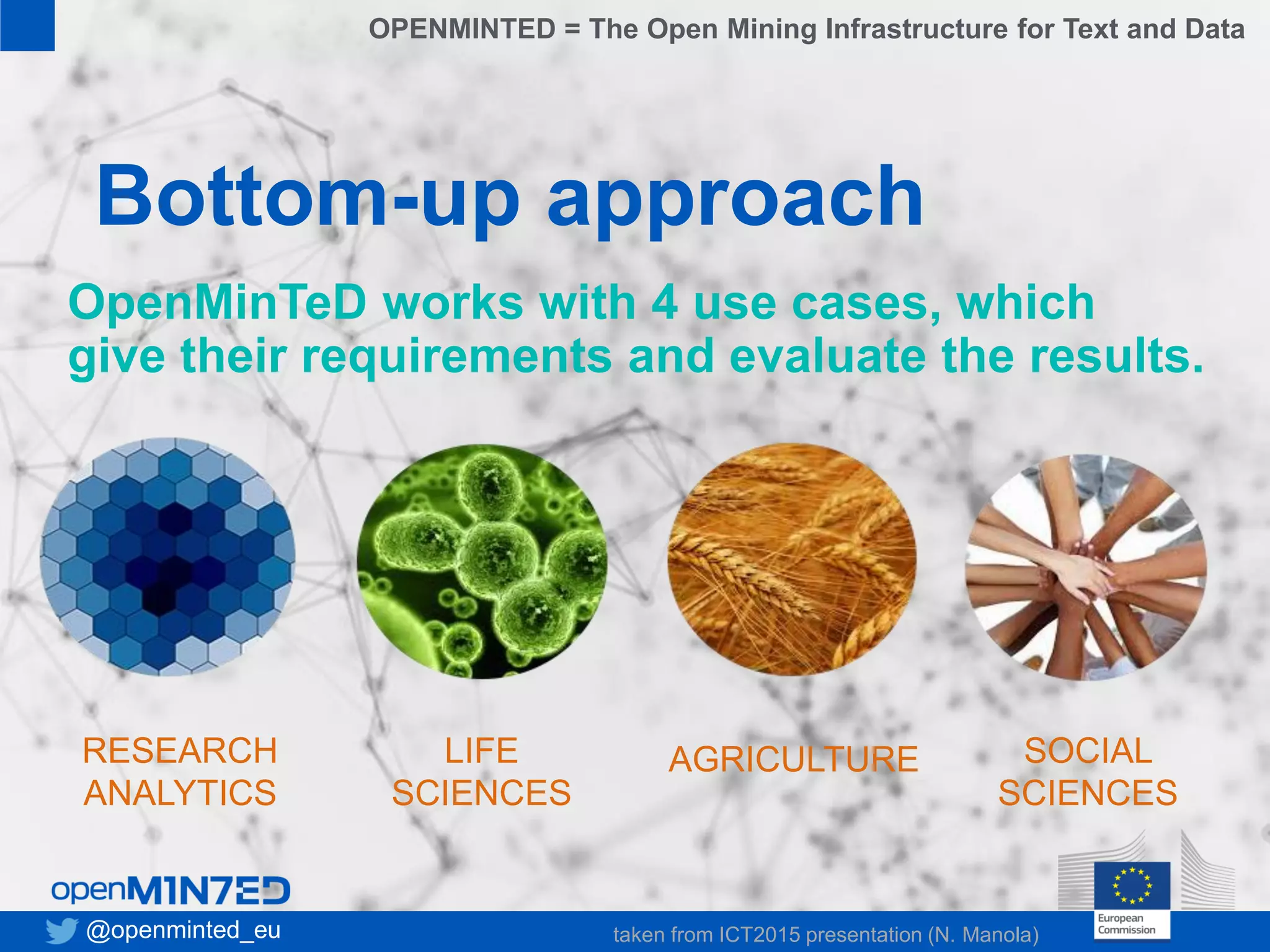 • 1
• 2
• 3
• 4
• 5
• 6
• 7
12@openminted_eu
RESEARCH
ANALYTICS
SOCIAL
SCIENCES
AGRICULTURELIFE
SCIENCES
Bottom-up approach
OpenMinTeD works with 4 use cases, which
give their requirements and evaluate the results.
OPENMINTED = The Open Mining Infrastructure for Text and Data
taken from ICT2015 presentation (N. Manola)
 