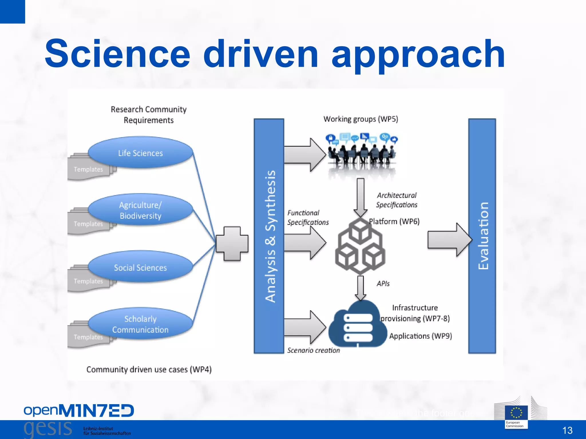 13
Science driven approach
This is where the footer goes
 