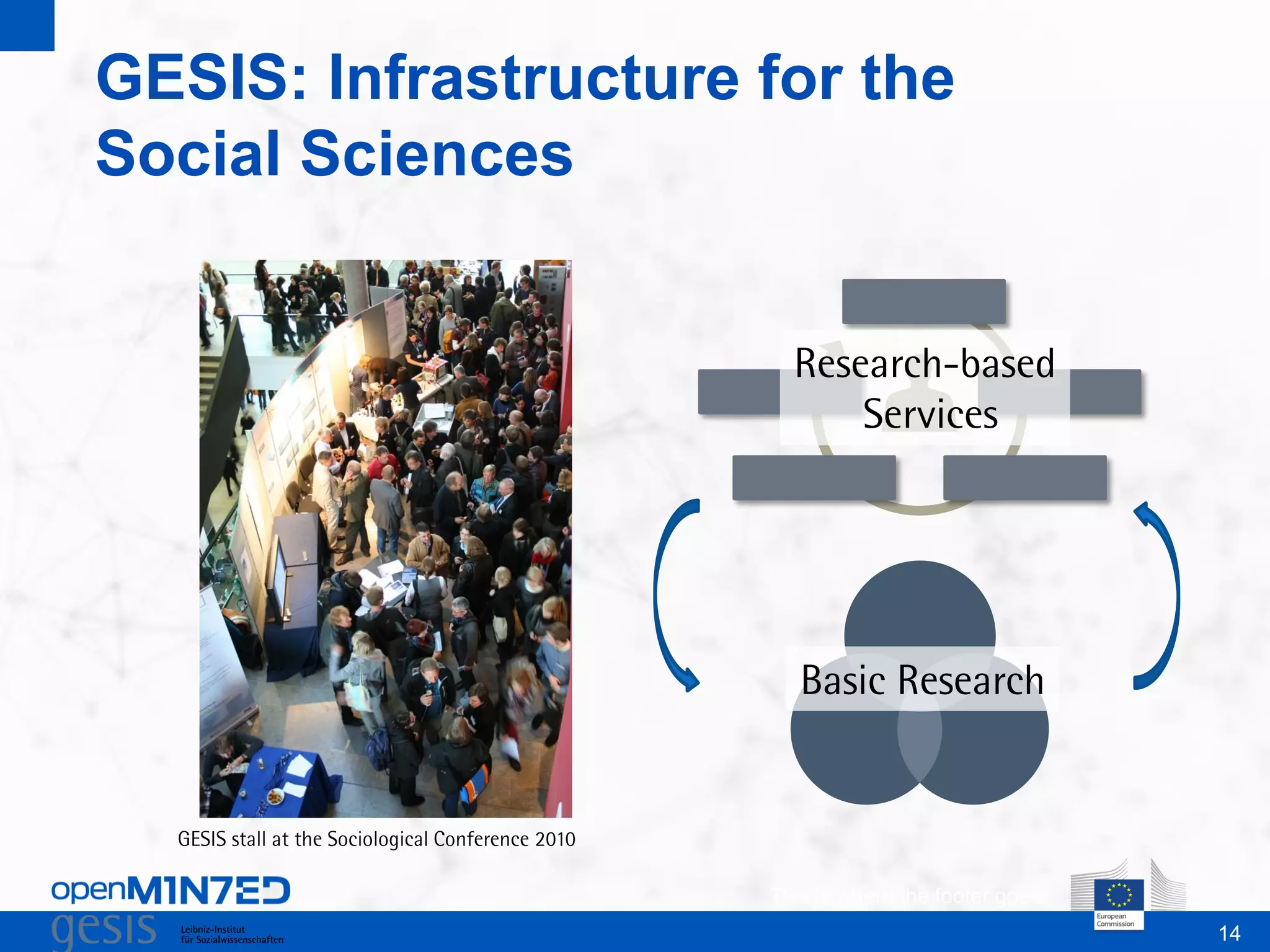14
GESIS: Infrastructure for the
Social Sciences
This is where the footer goes
 