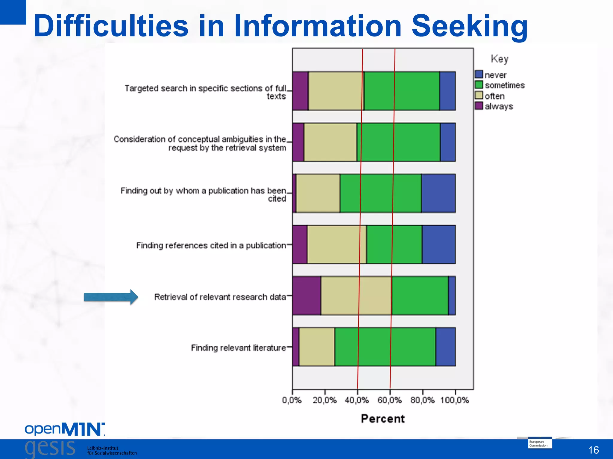 16
Difficulties in Information Seeking
This is where the footer goes
 