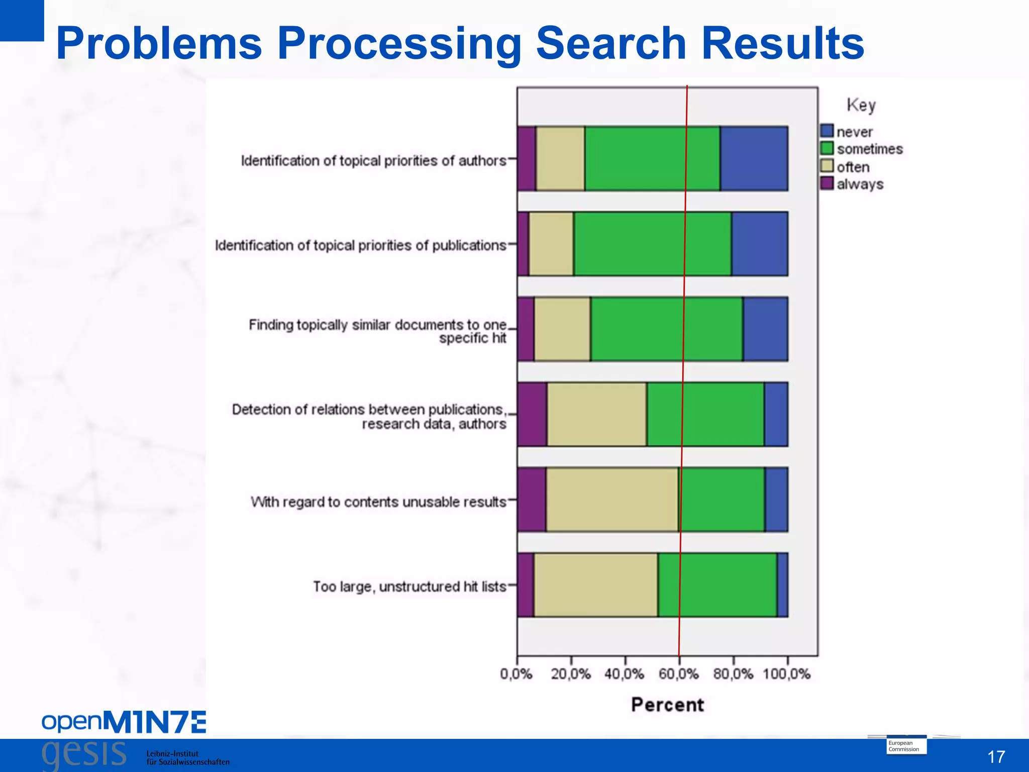 17
Problems Processing Search Results
This is where the footer goes
 