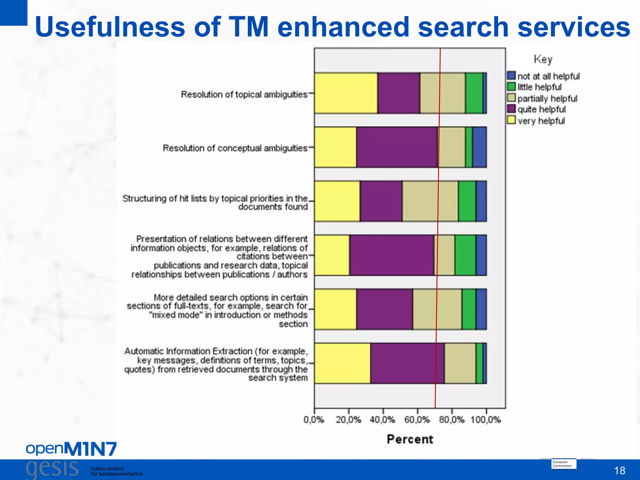 18
Usefulness of TM enhanced search services
This is where the footer goes
 