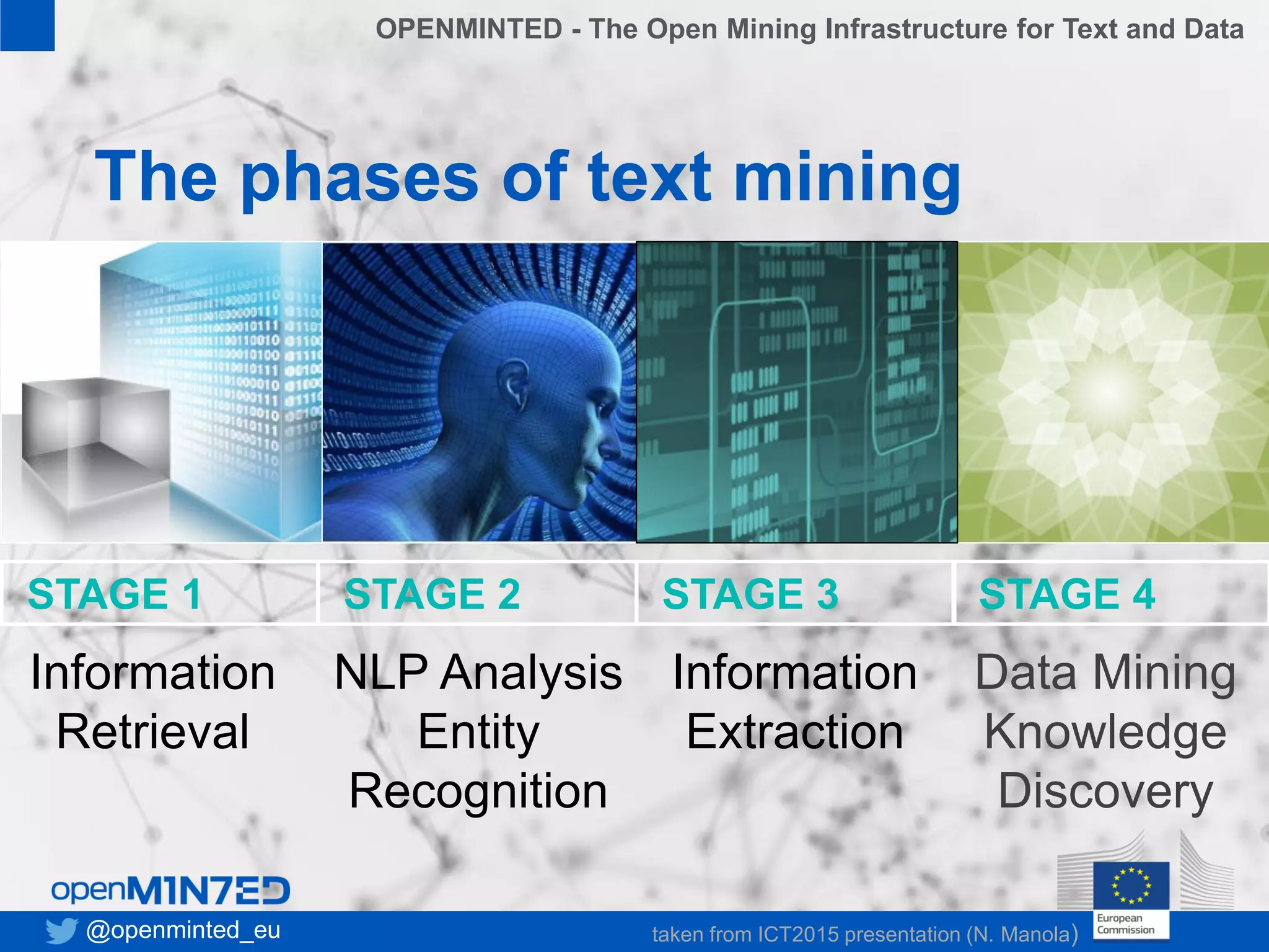 • 1
• 2
• 3
• 4
• 5
• 6
• 7
3
The phases of text mining
taken from ICT2015 presentation (N. Manola)@openminted_eu
NLP Analysis
Entity
Recognition
Data Mining
Knowledge
Discovery
Information
Extraction
STAGE 1 STAGE 2 STAGE 3 STAGE 4
Information
Retrieval
OPENMINTED - The Open Mining Infrastructure for Text and Data
 